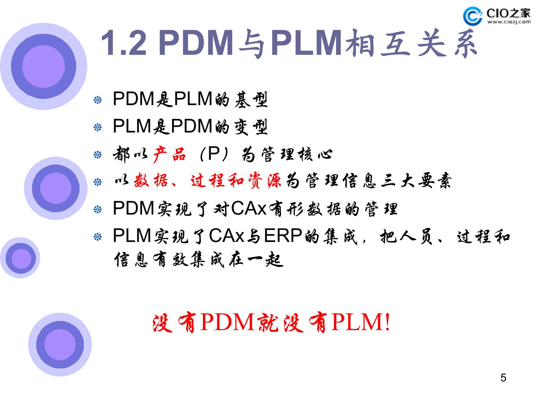 产品数据管理_ITIL之家(www.itilzj.com)_.PPTX 第5页