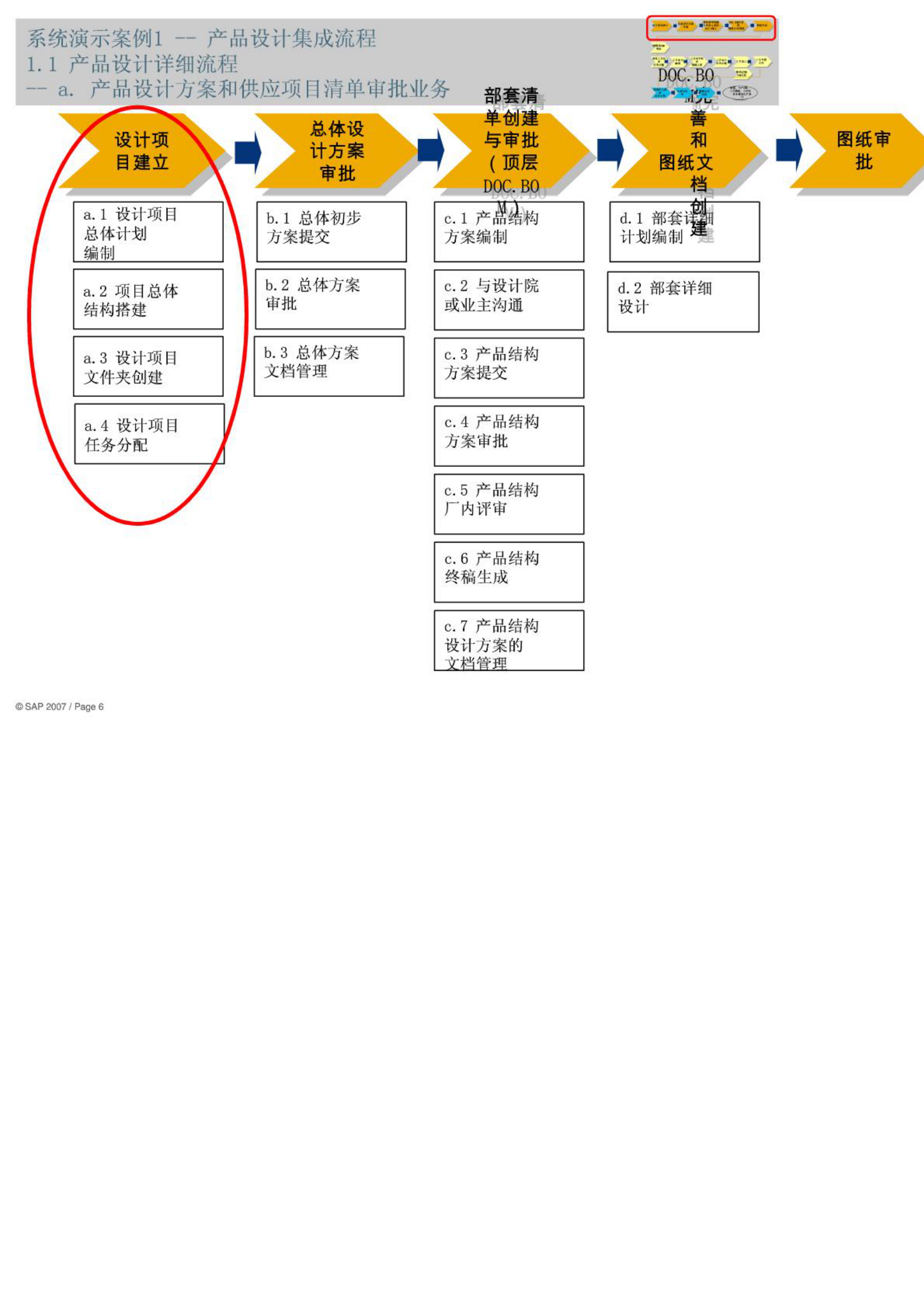 产品生命周期管理业务蓝图与展示_ITIL之家(www.itilzj.com)_.PDF 第6页