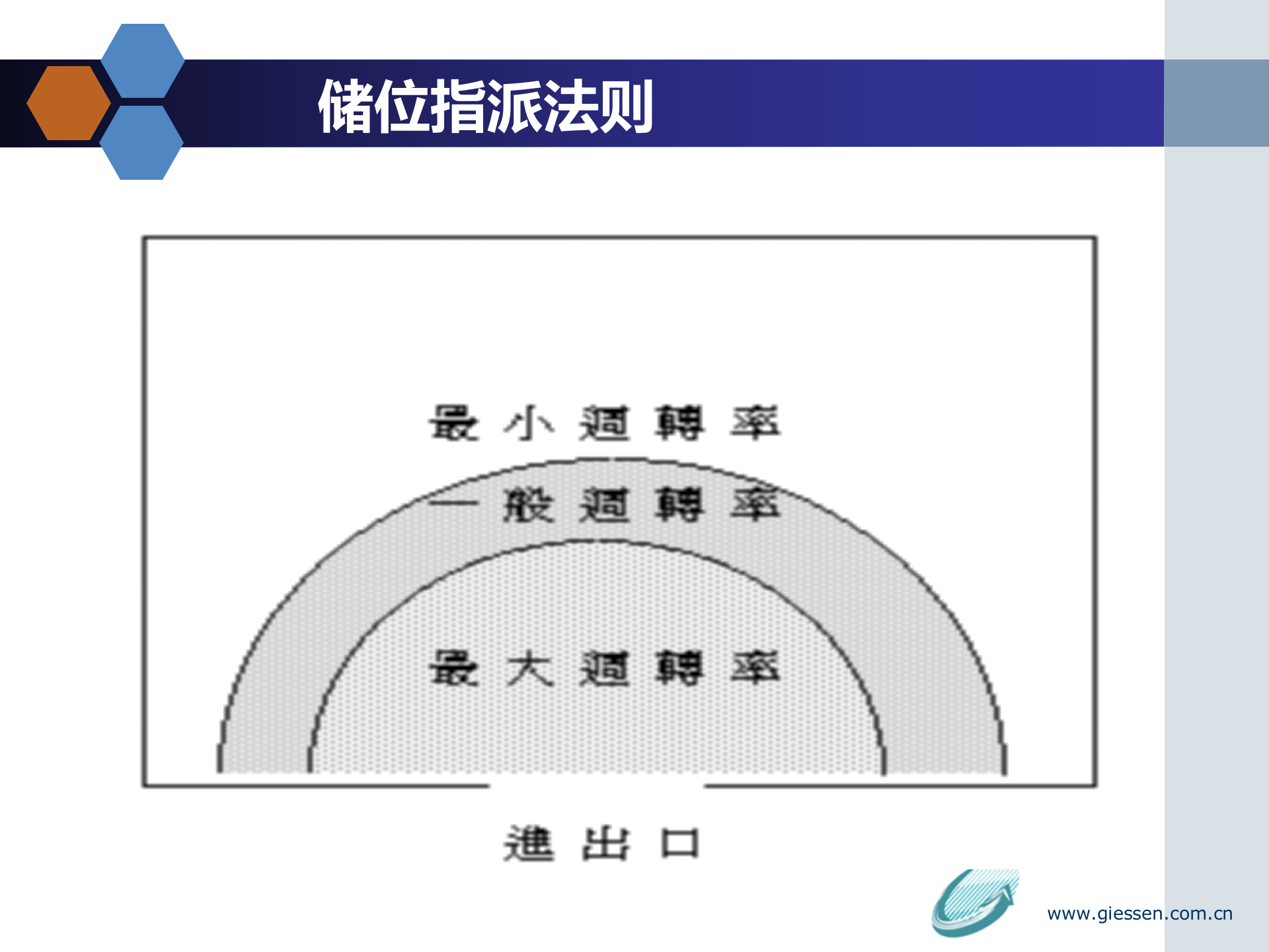仓库管理参考_ITIL之家(www.itilzj.com)_.PPT 第9页