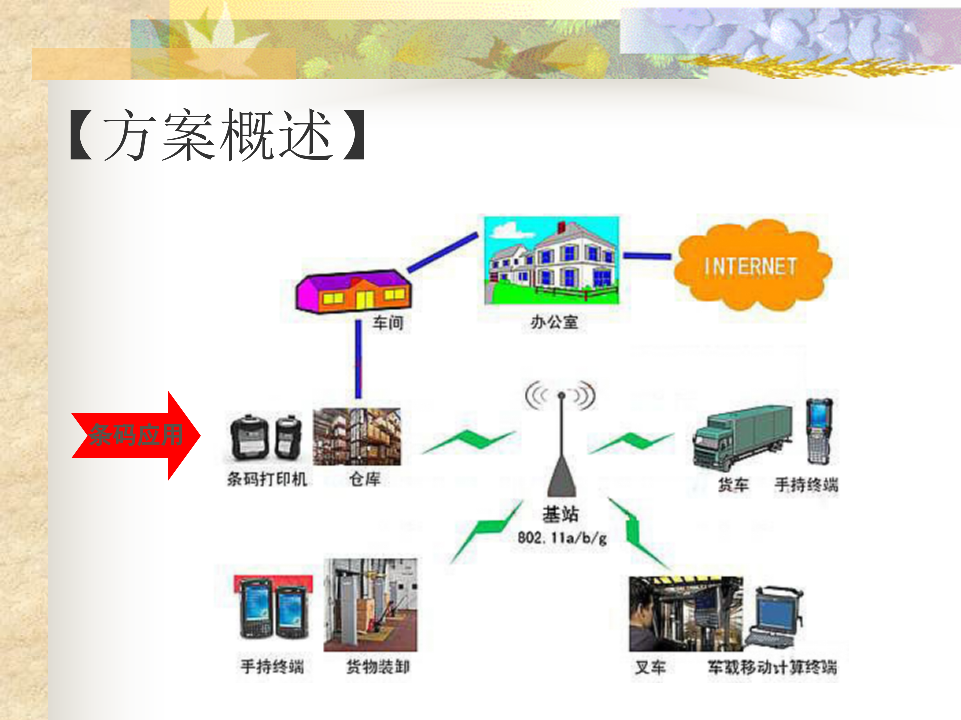 仓储物流条码解决方案_ITIL之家(www.itilzj.com)_.PPT 第2页