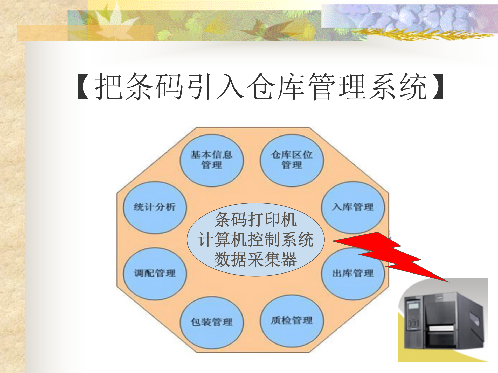 仓储物流条码解决方案_ITIL之家(www.itilzj.com)_.PPT 第5页