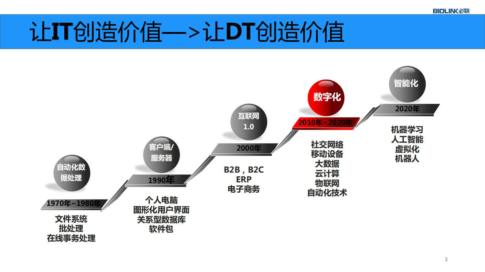 采购供应的数据化运营_ITIL之家(www.itilzj.com)_.PDF 第2页