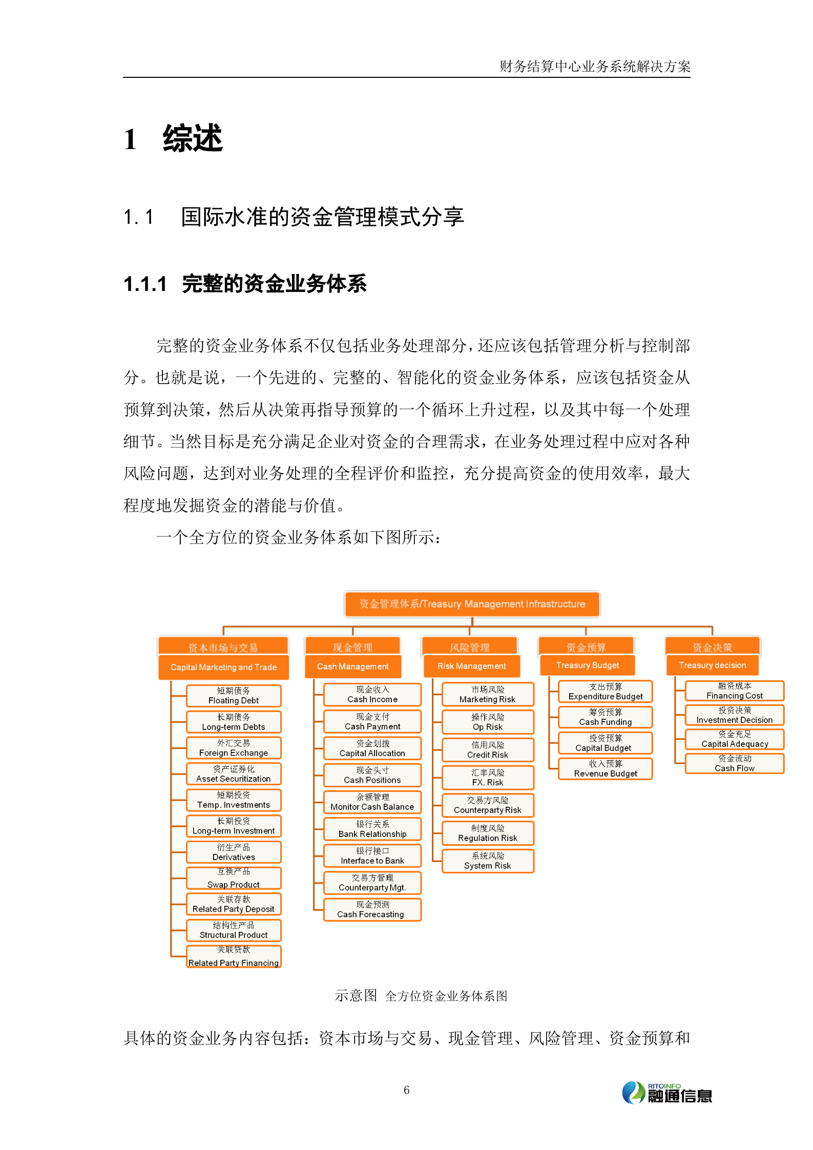 财务结算中心业务系统解决方案_ITIL之家(www.itilzj.com)_.DOCX 第6页