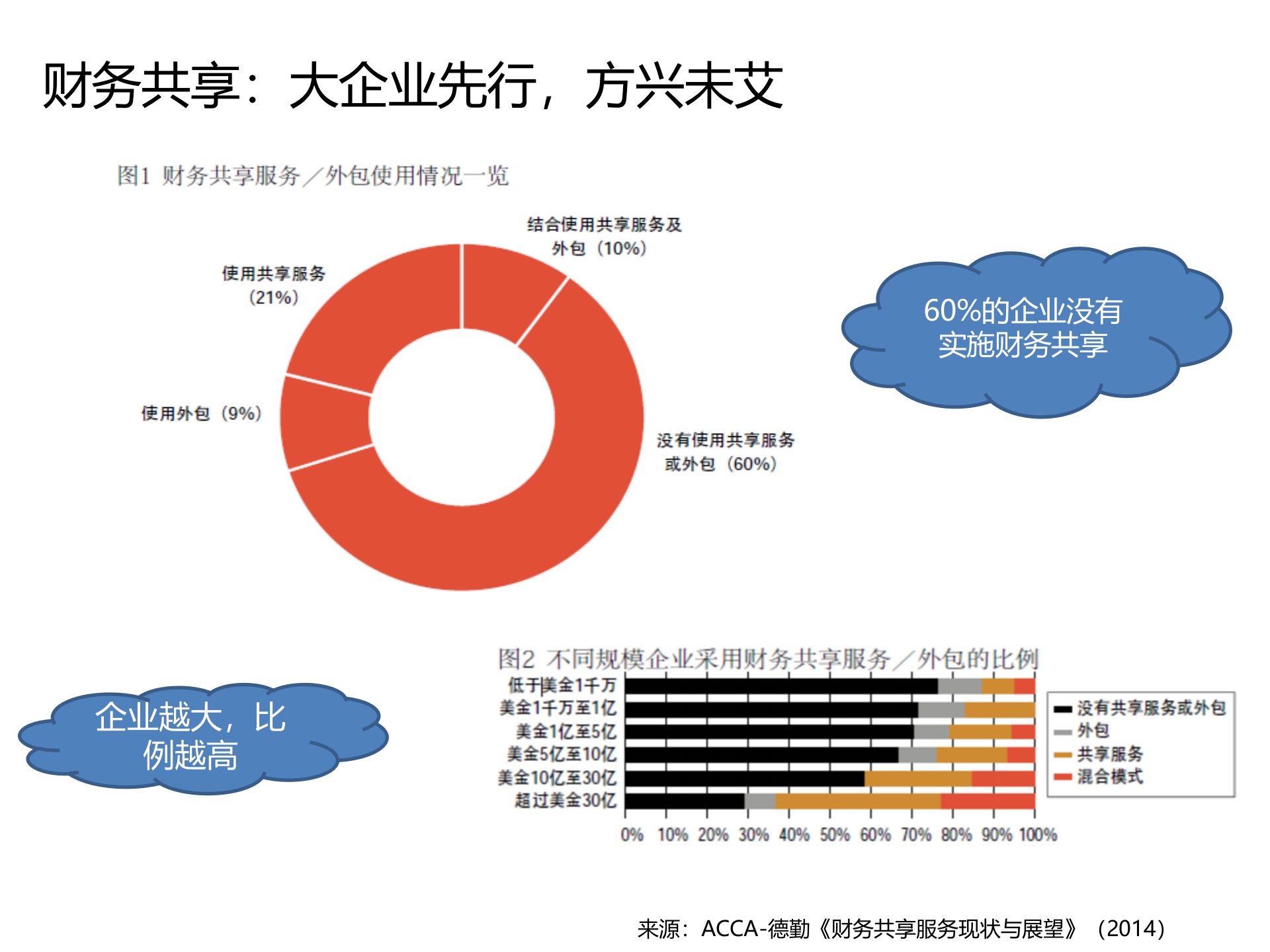 财务共享基础知识培训_ITIL之家(www.itilzj.com)_.PPTX 第2页