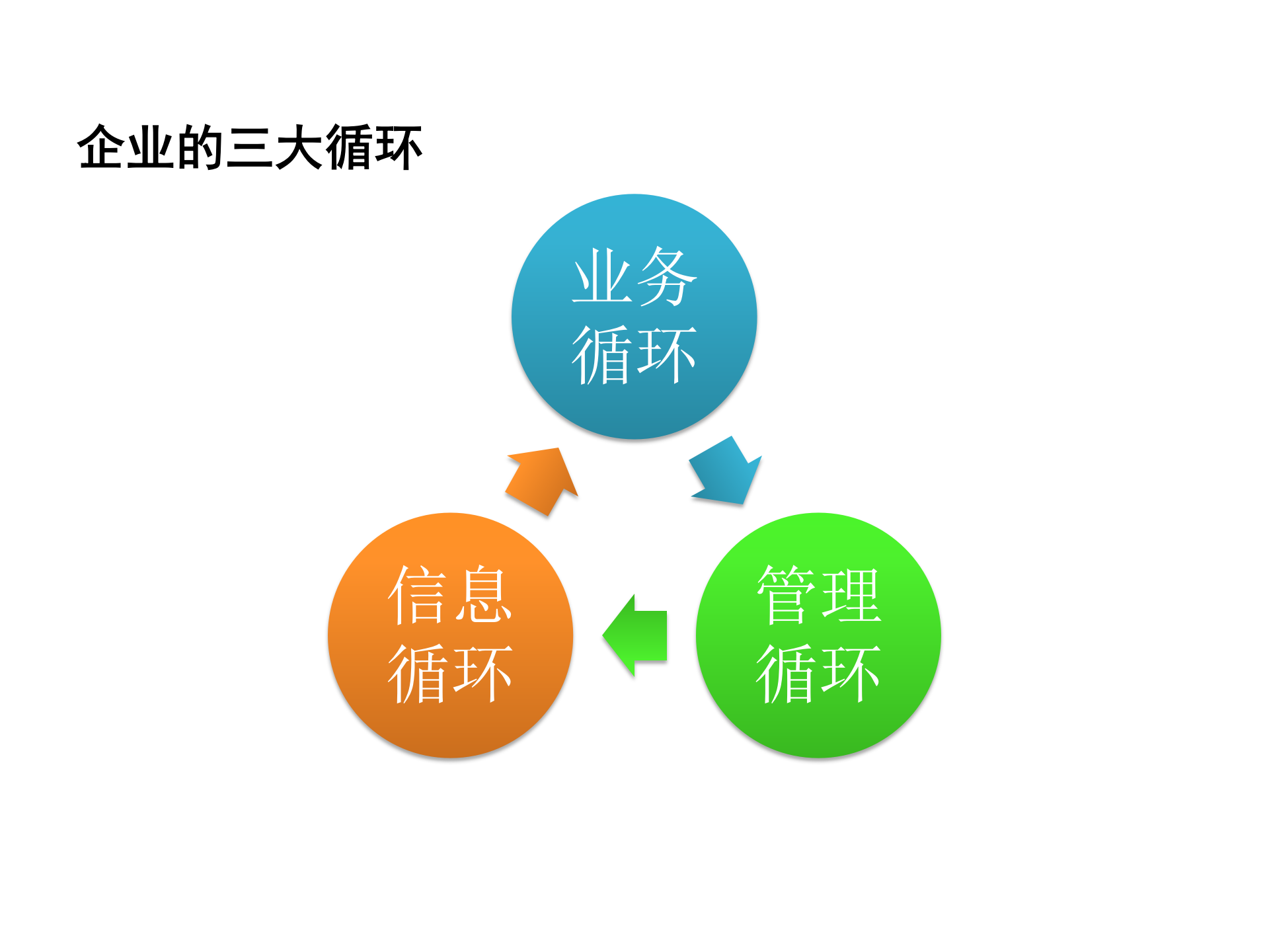 财务共享基础知识培训_ITIL之家(www.itilzj.com)_.PPTX 第6页