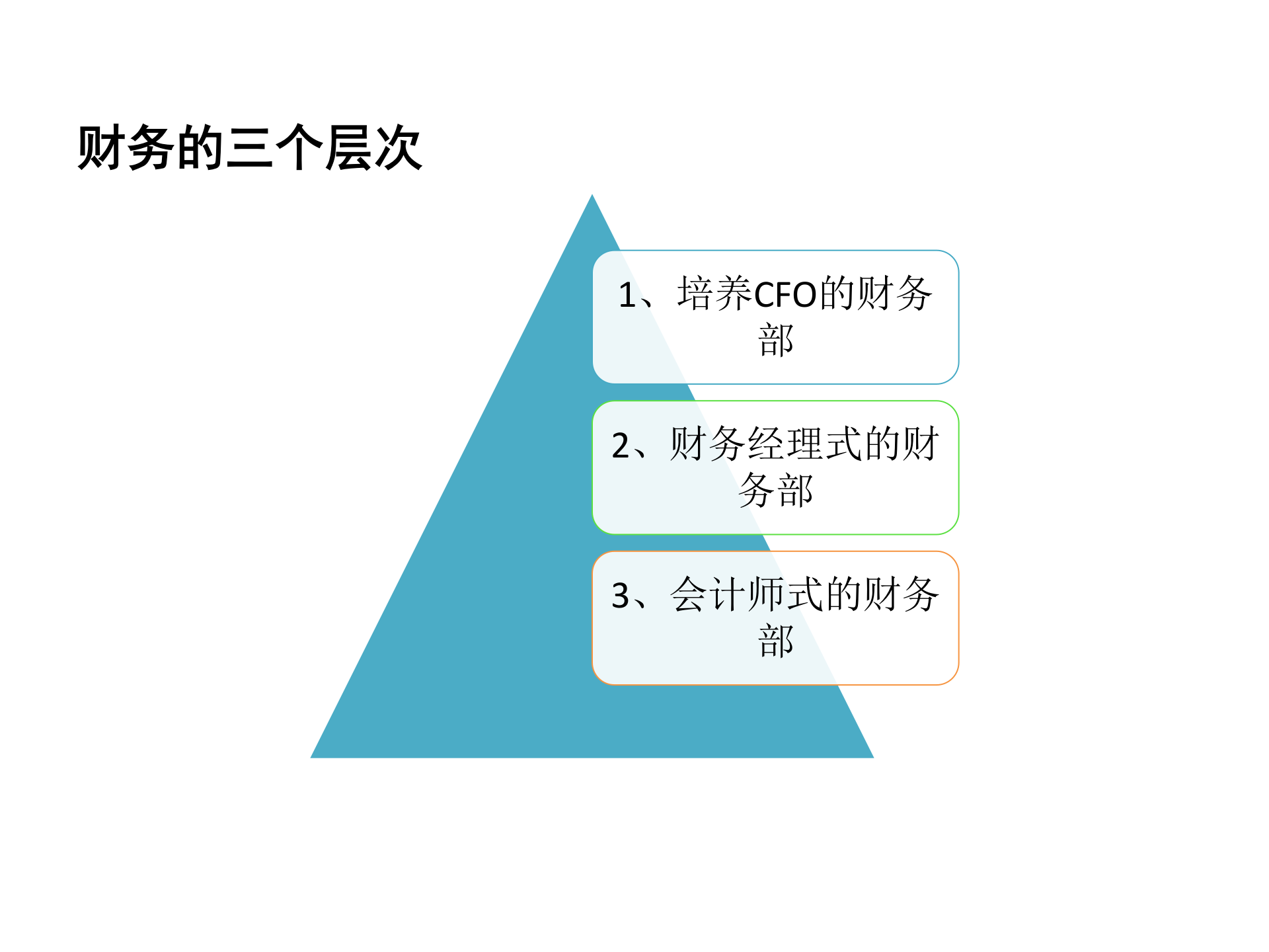 财务共享基础知识培训_ITIL之家(www.itilzj.com)_.PPTX 第7页