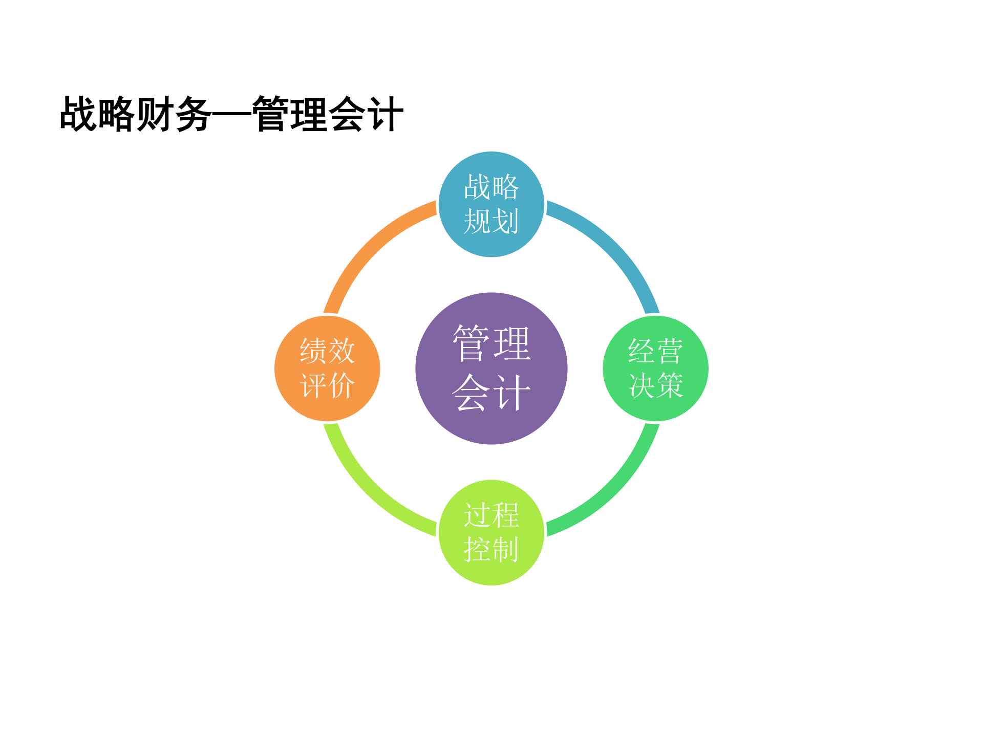 财务共享基础知识培训_ITIL之家(www.itilzj.com)_.PPTX 第10页