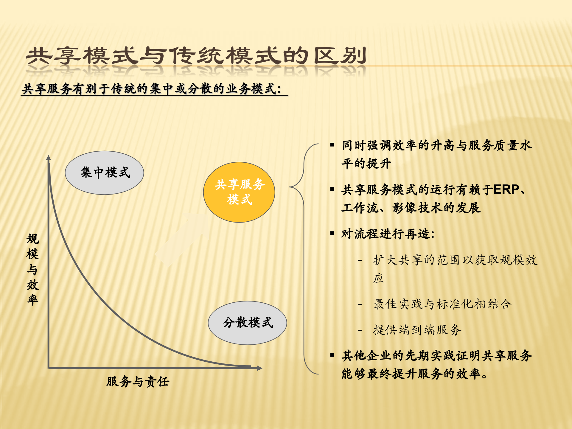 财务共享服务中心总体解决方案_ITIL之家(www.itilzj.com)_.PPT 第5页