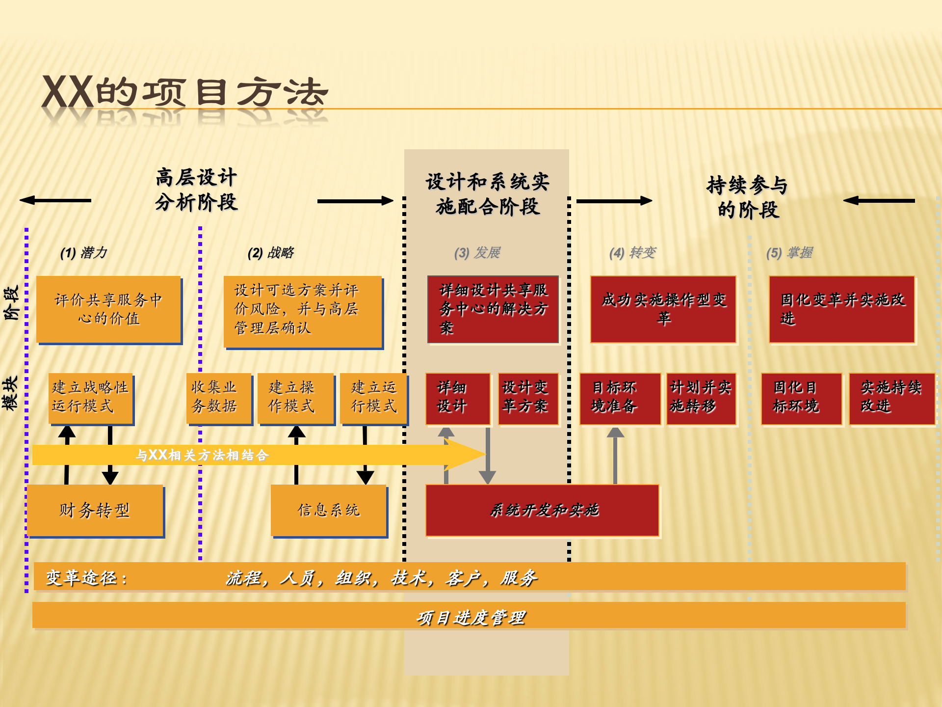 财务共享服务中心总体解决方案_ITIL之家(www.itilzj.com)_.PPT 第6页