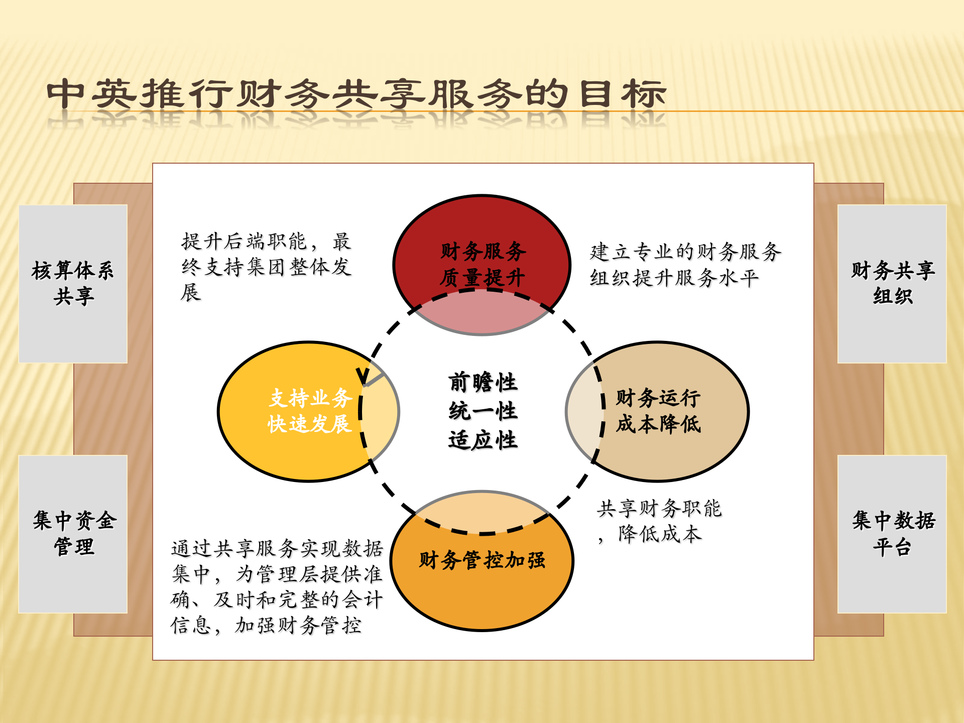 财务共享服务中心总体解决方案_ITIL之家(www.itilzj.com)_.PPT 第9页