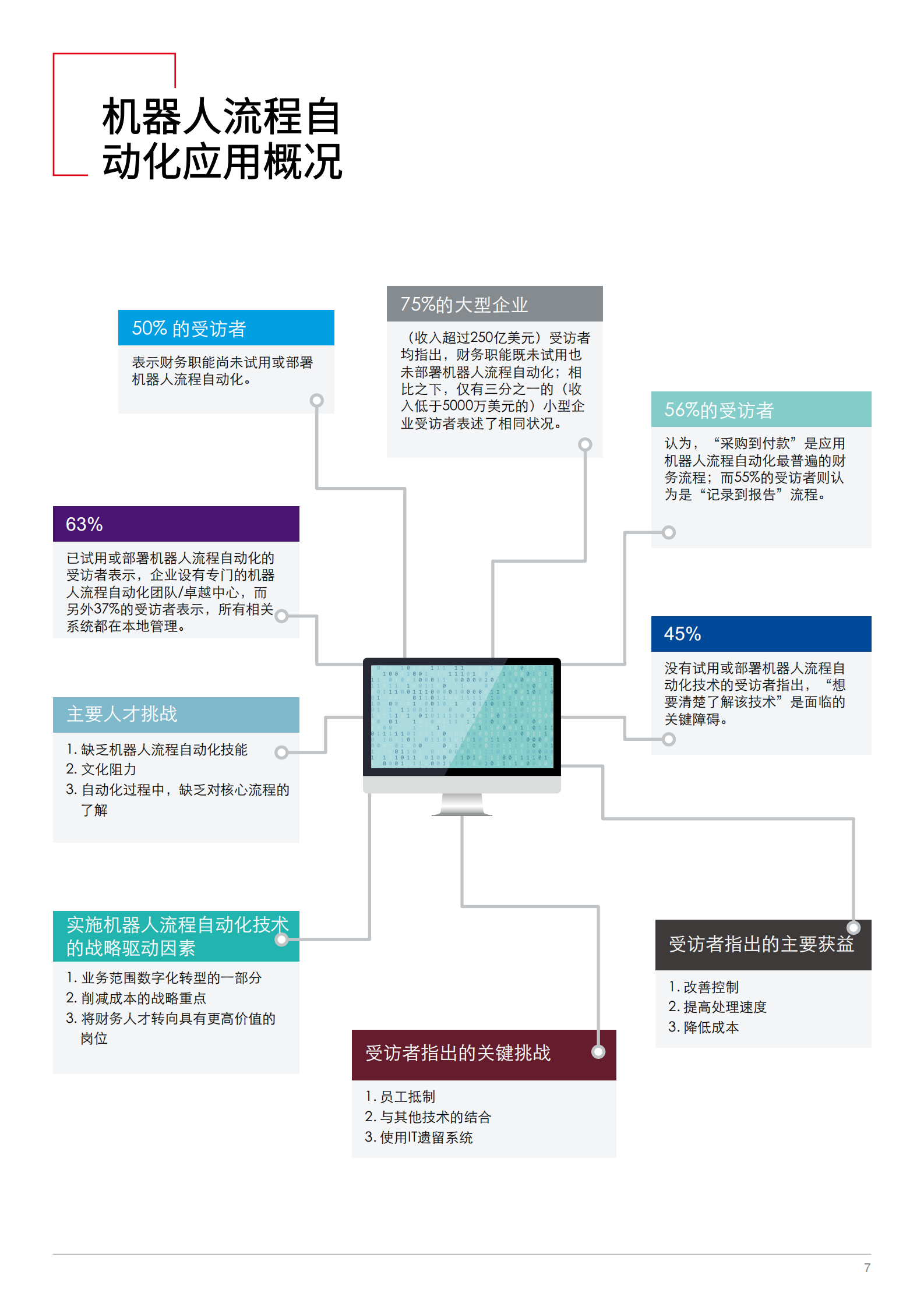 财务变革与机器自动化_ITIL之家(www.itilzj.com)_.PDF 第7页