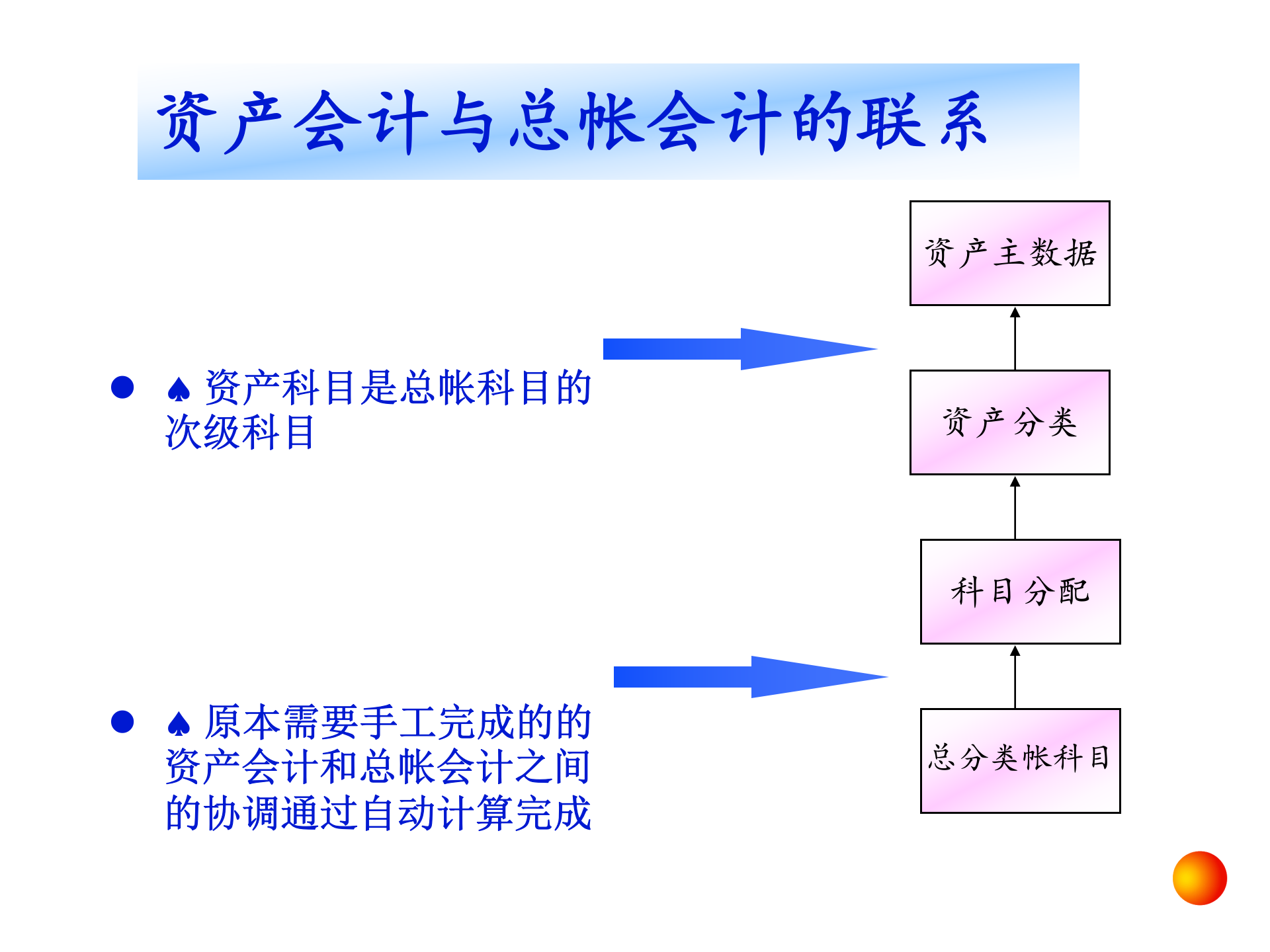 毕马威的SAP财务会计培训_ITIL之家(www.itilzj.com)_.PPT 第8页