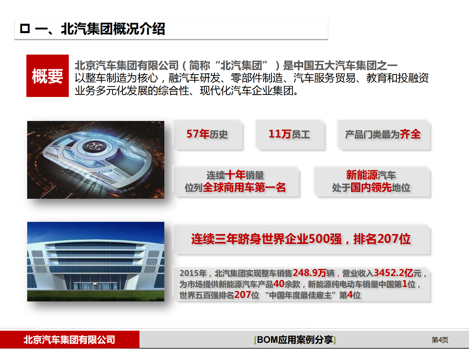 北汽集团BOM应用案例分享_ITIL之家(www.itilzj.com)_.PDF 第4页
