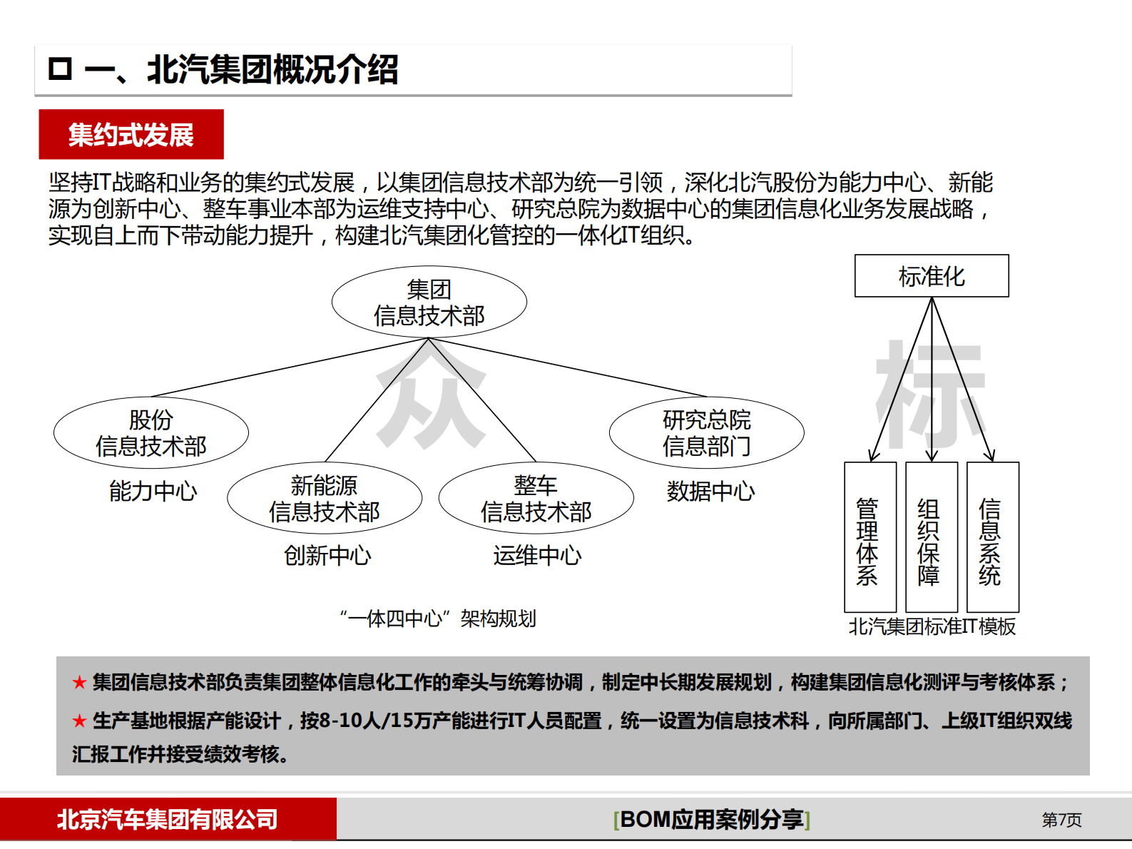 北汽集团BOM应用案例分享_ITIL之家(www.itilzj.com)_.PDF 第7页