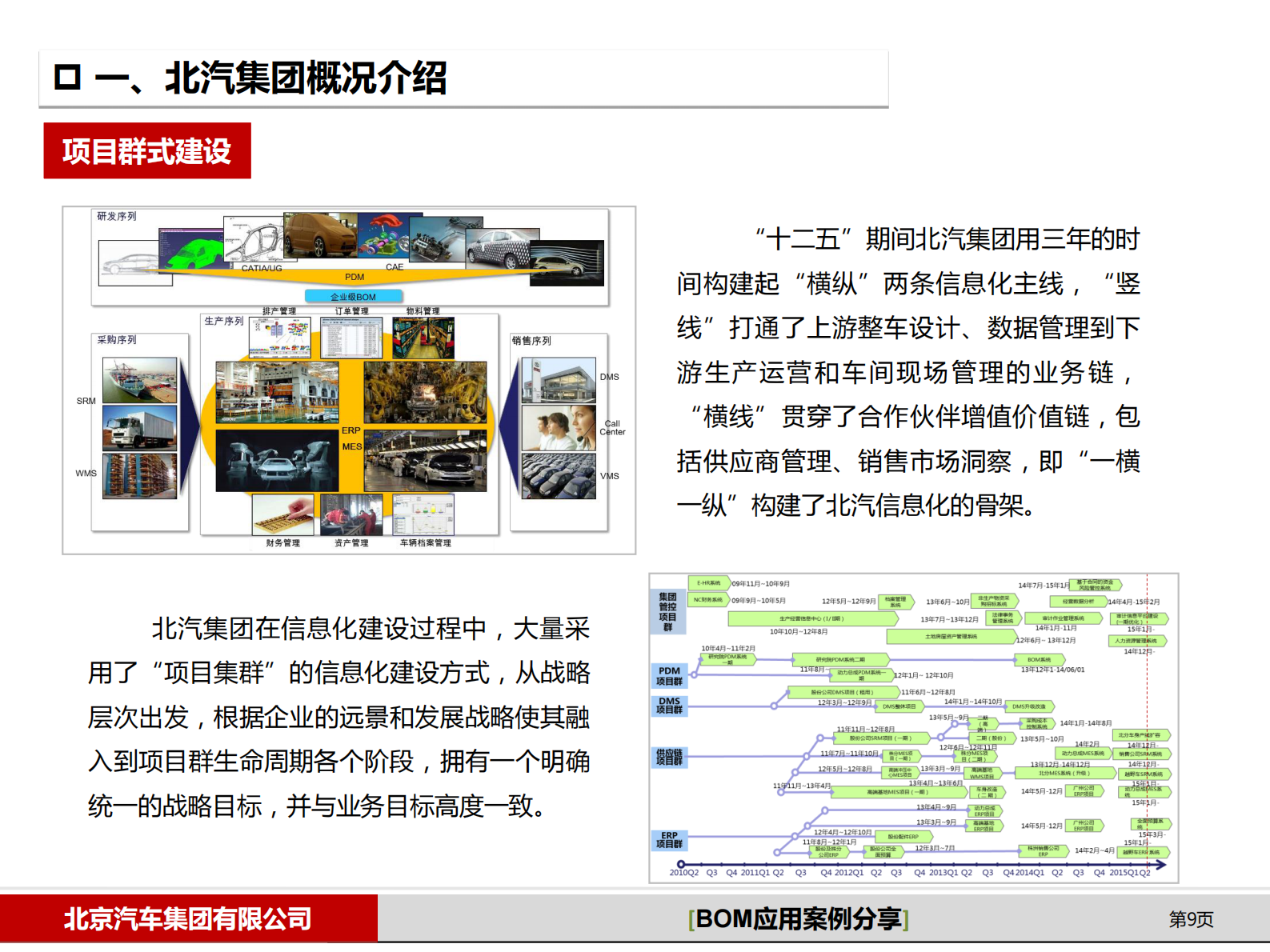 北汽集团BOM应用案例分享_ITIL之家(www.itilzj.com)_.PDF 第9页