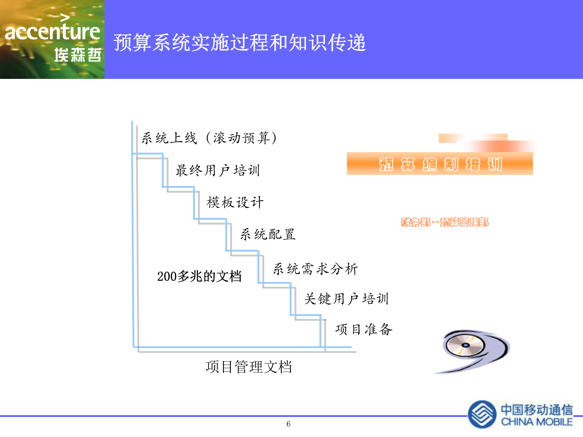 北京移动全面预算管理IT项目_ITIL之家(www.itilzj.com)_.PPTX 第6页
