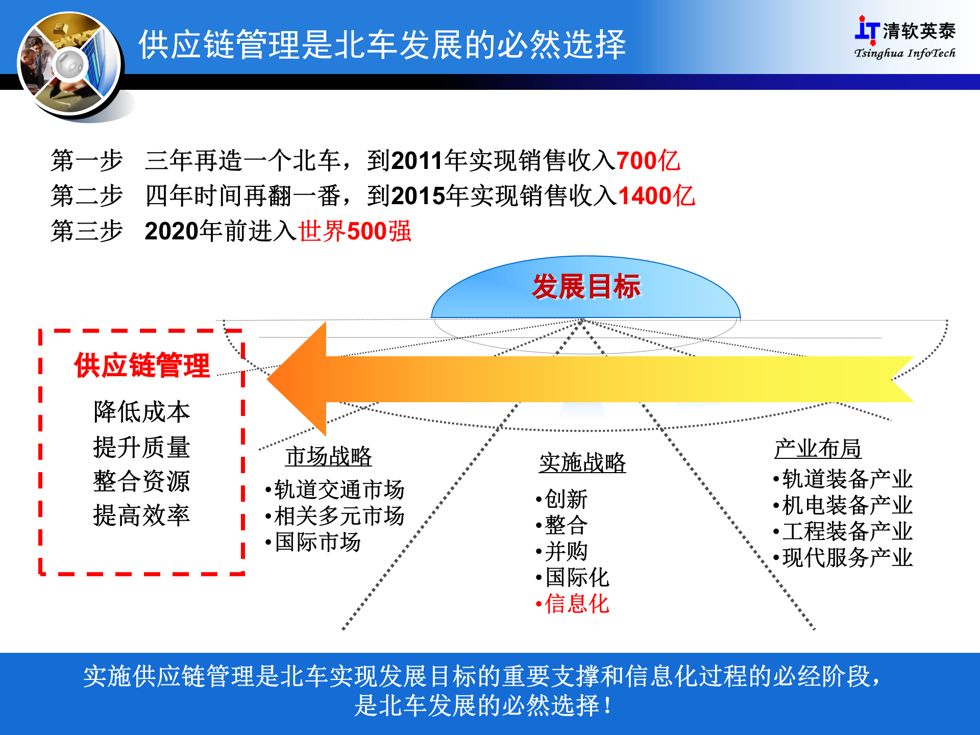 北车供应链项目建设方案_ITIL之家(www.itilzj.com)_.PPTX 第8页