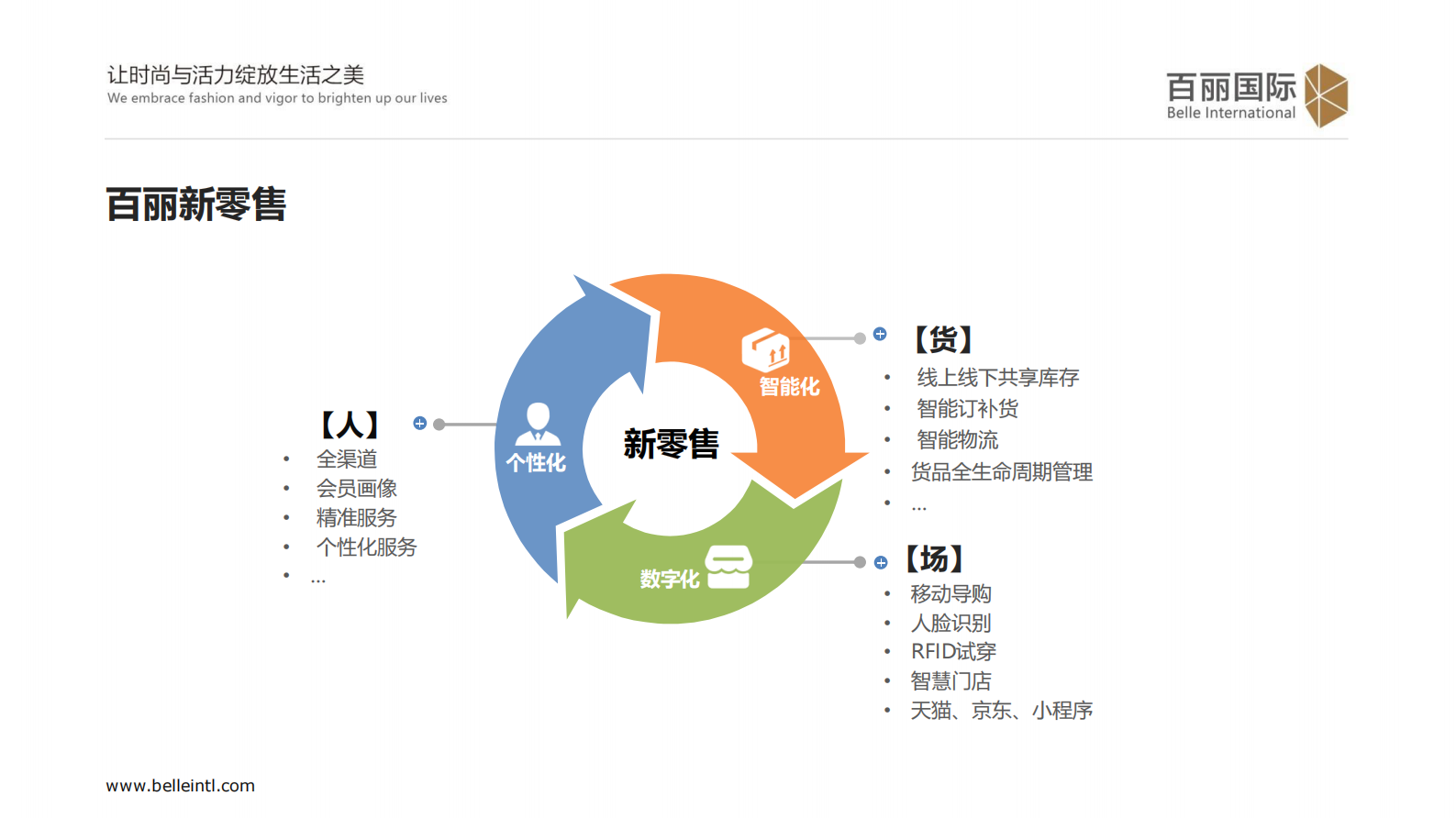 百丽新零售中的黑科技_ITIL之家(www.itilzj.com)_.PDF 第3页