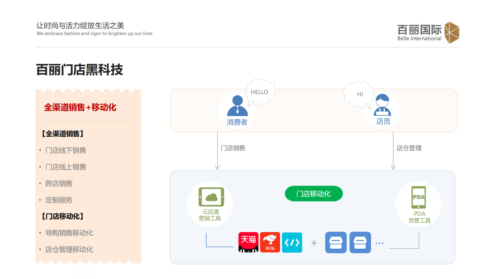 百丽新零售中的黑科技_ITIL之家(www.itilzj.com)_.PDF 第5页
