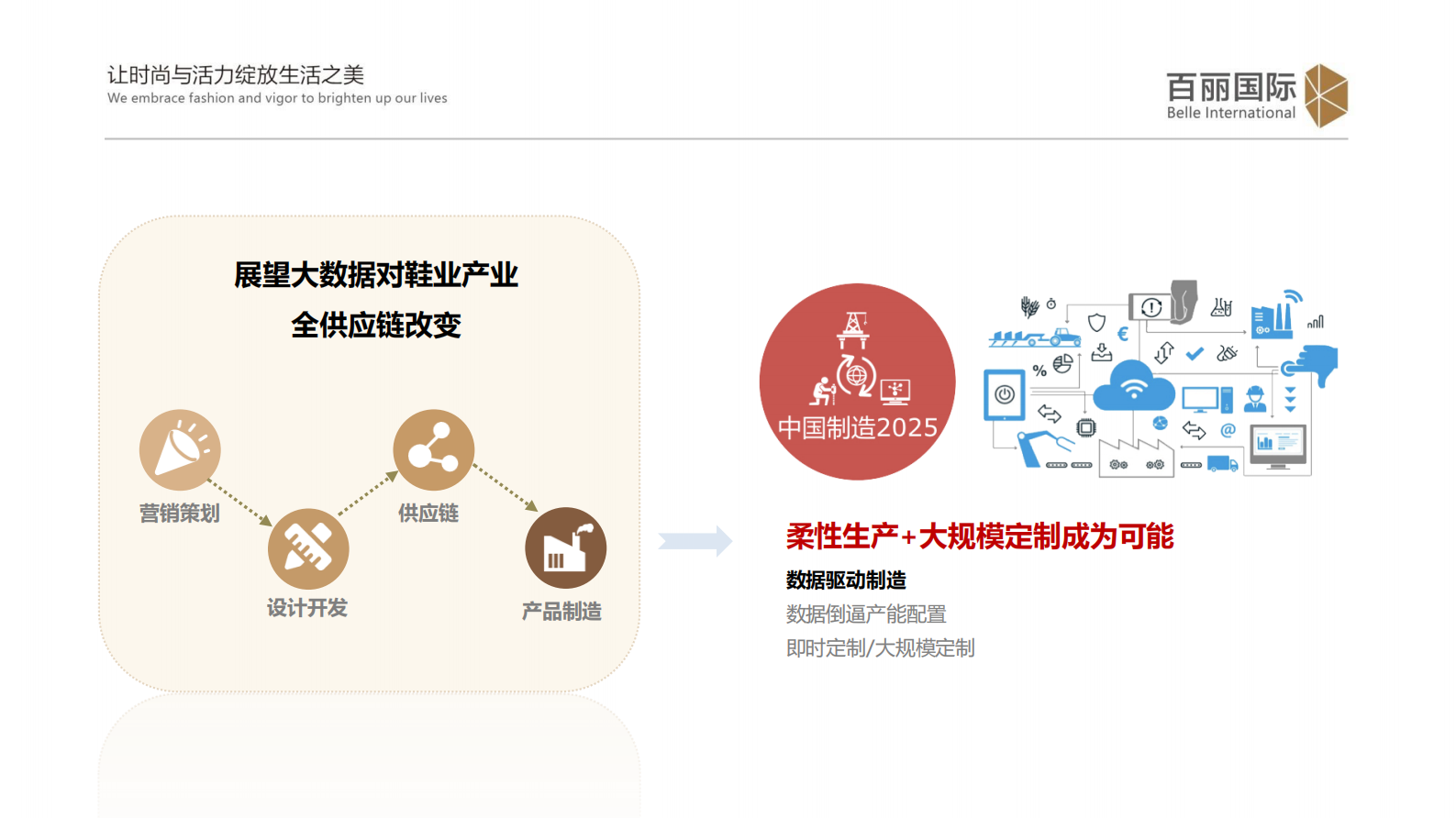 百丽新零售中的黑科技_ITIL之家(www.itilzj.com)_.PDF 第8页