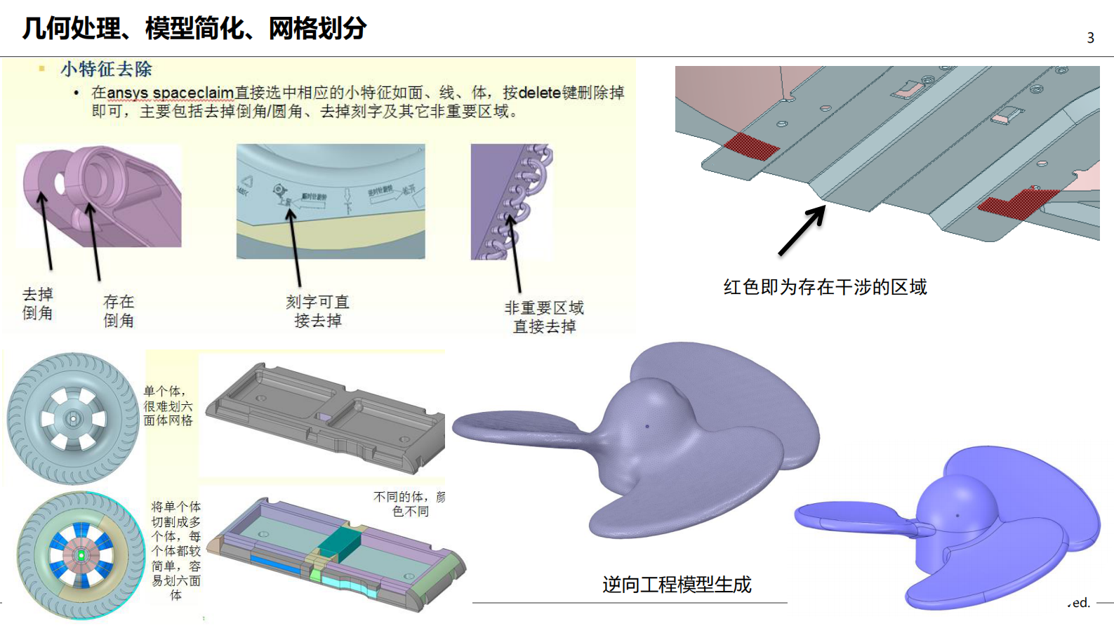 安世亚太仿真咨询案例与二次开发经验_ITIL之家(www.itilzj.com)_.PDF 第3页