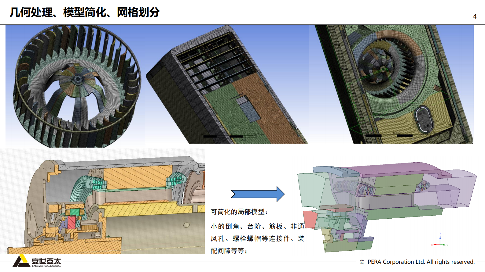 安世亚太仿真咨询案例与二次开发经验_ITIL之家(www.itilzj.com)_.PDF 第4页