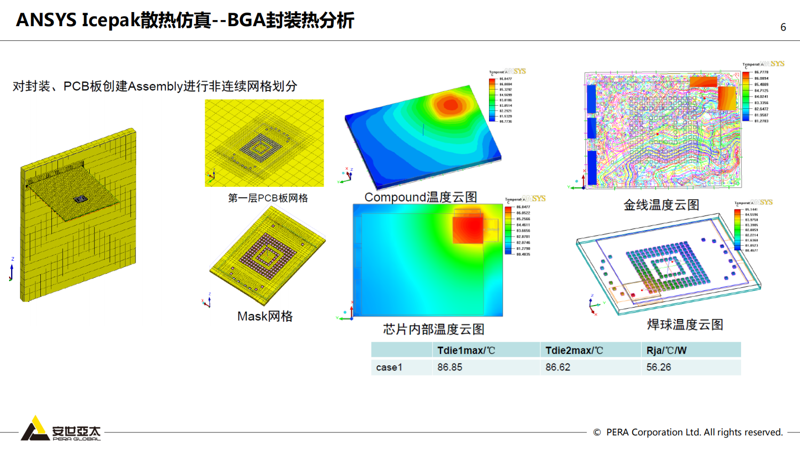 安世亚太仿真咨询案例与二次开发经验_ITIL之家(www.itilzj.com)_.PDF 第6页