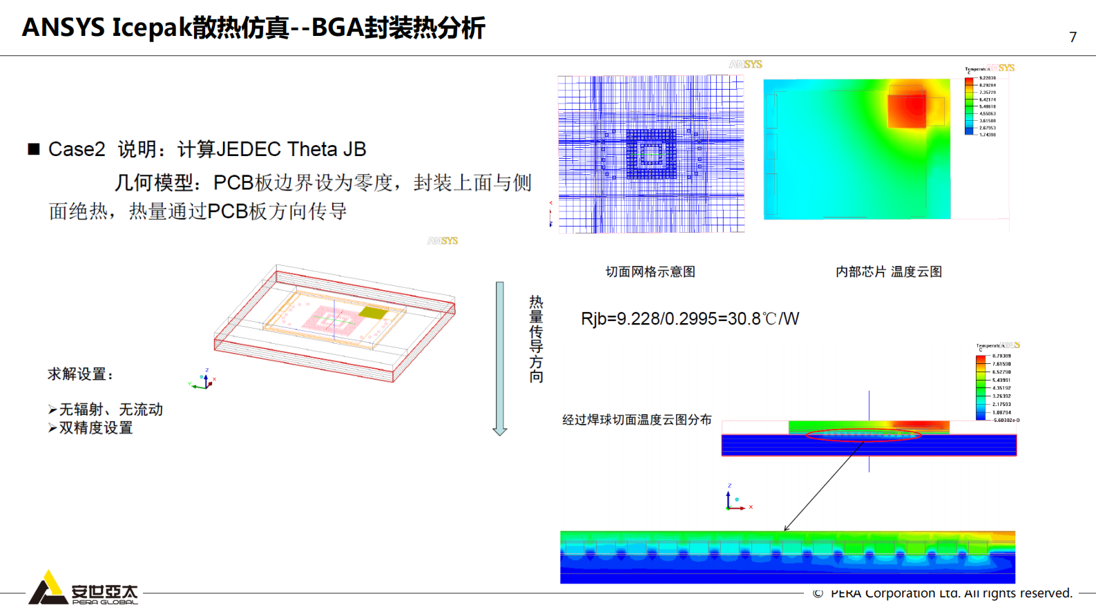 安世亚太仿真咨询案例与二次开发经验_ITIL之家(www.itilzj.com)_.PDF 第7页