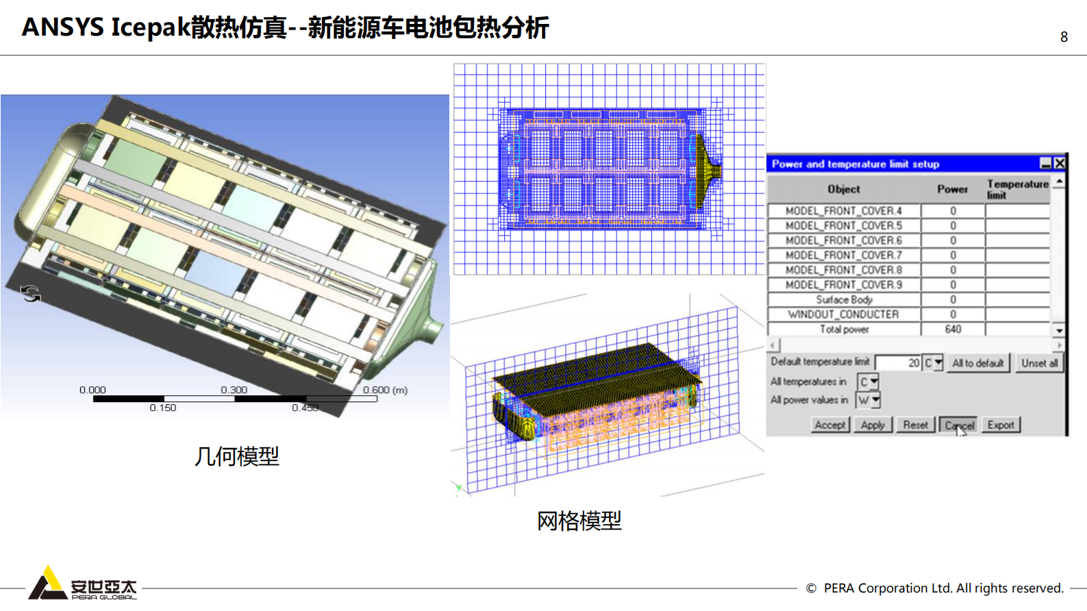 安世亚太仿真咨询案例与二次开发经验_ITIL之家(www.itilzj.com)_.PDF 第8页