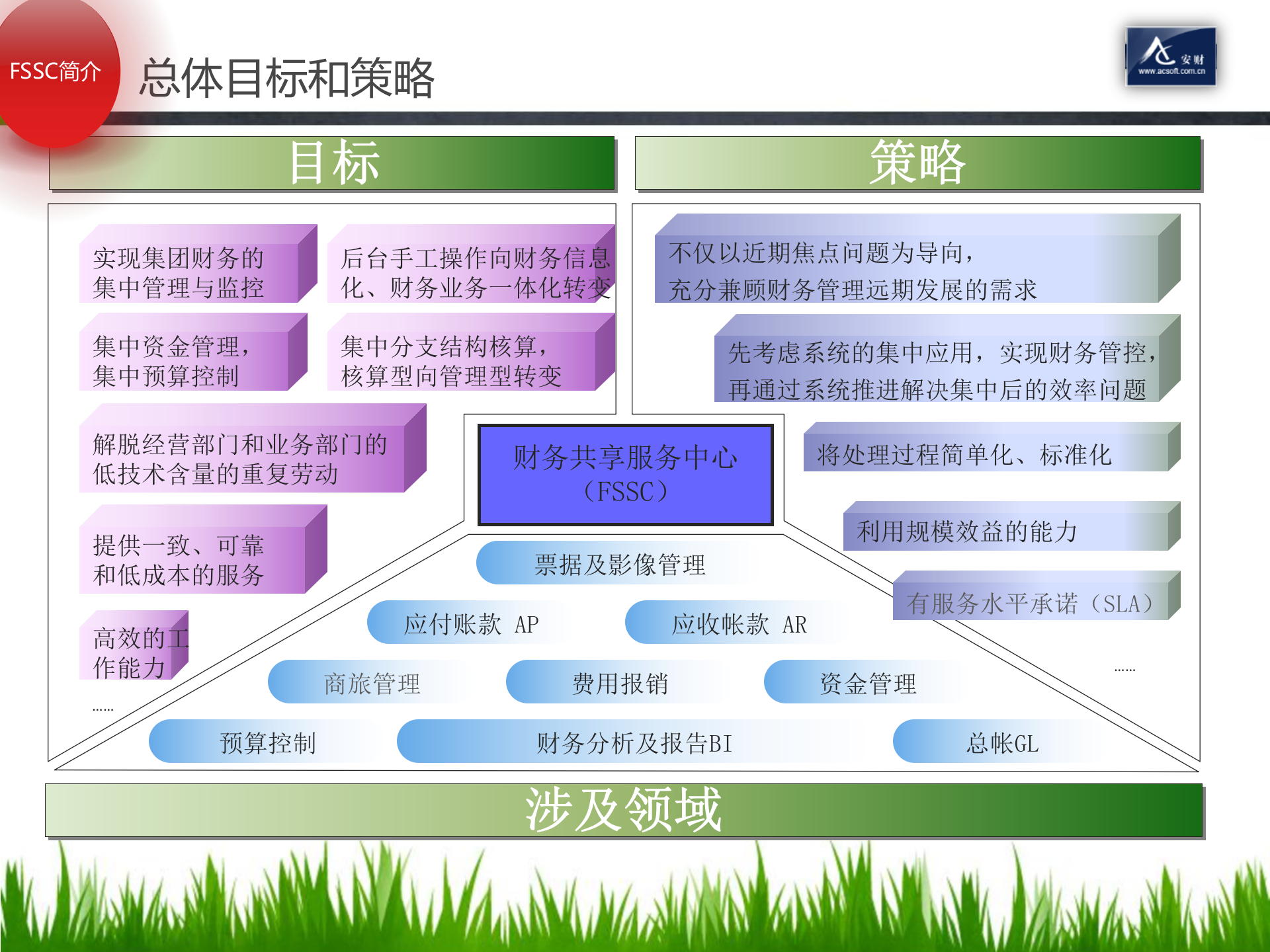 安财财务共享服务中心解决方案_ITIL之家(www.itilzj.com)_.PPT 第9页