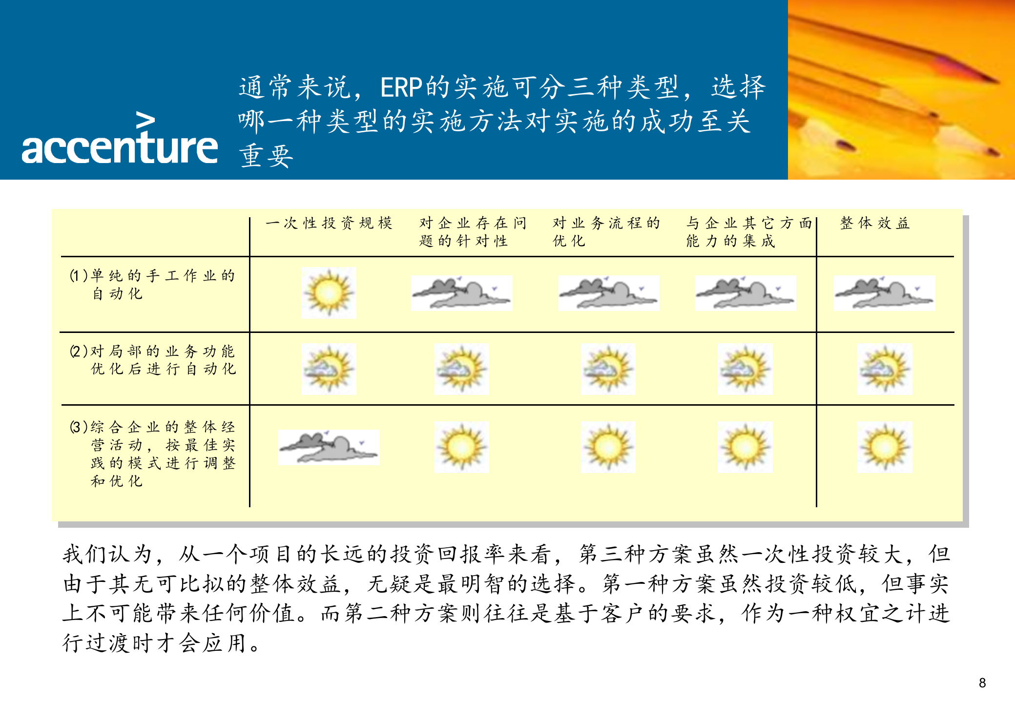 埃森哲ERP项目实施经验_ITIL之家(www.itilzj.com)_.PPTX 第8页