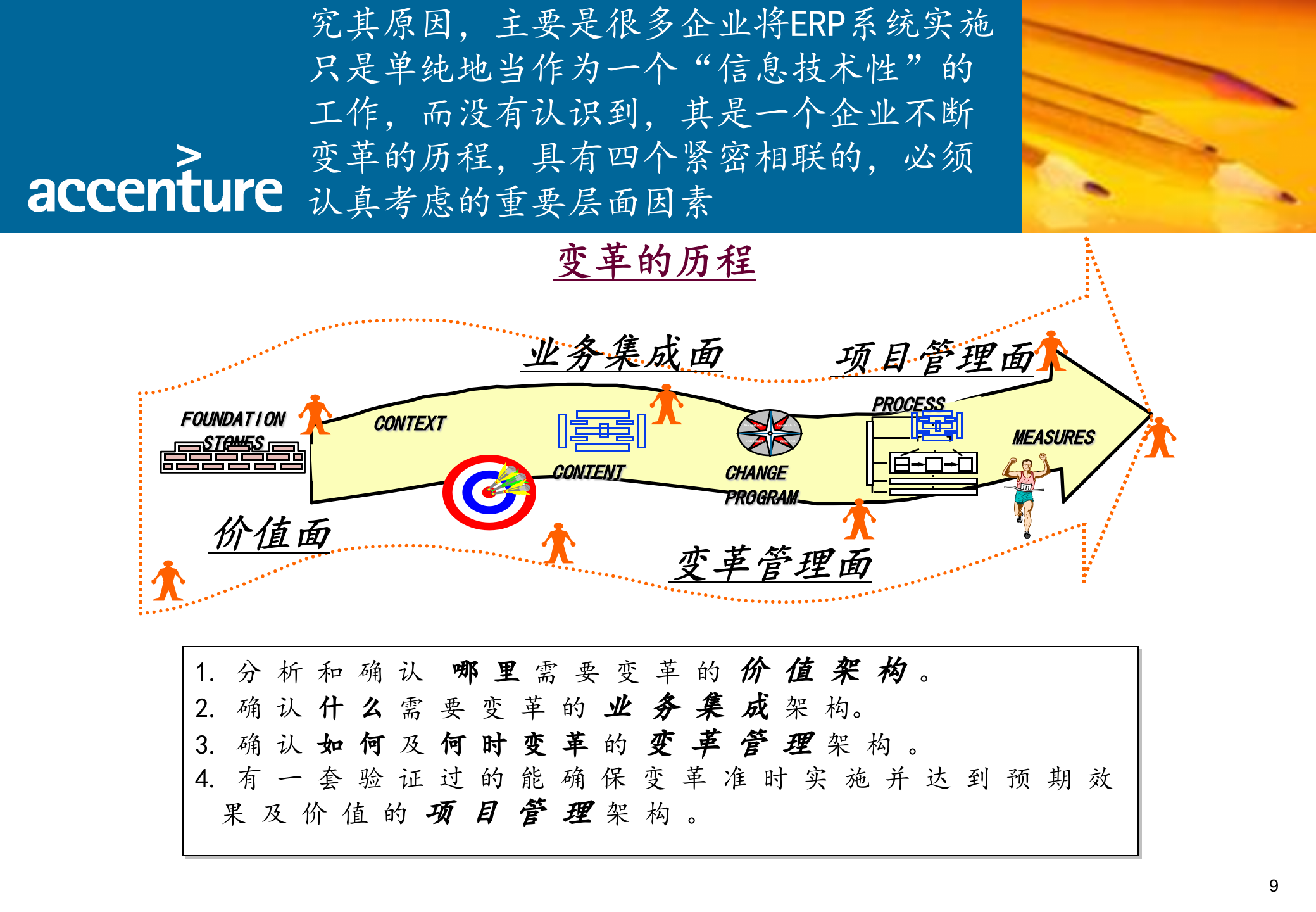 埃森哲ERP项目实施经验_ITIL之家(www.itilzj.com)_.PPTX 第9页