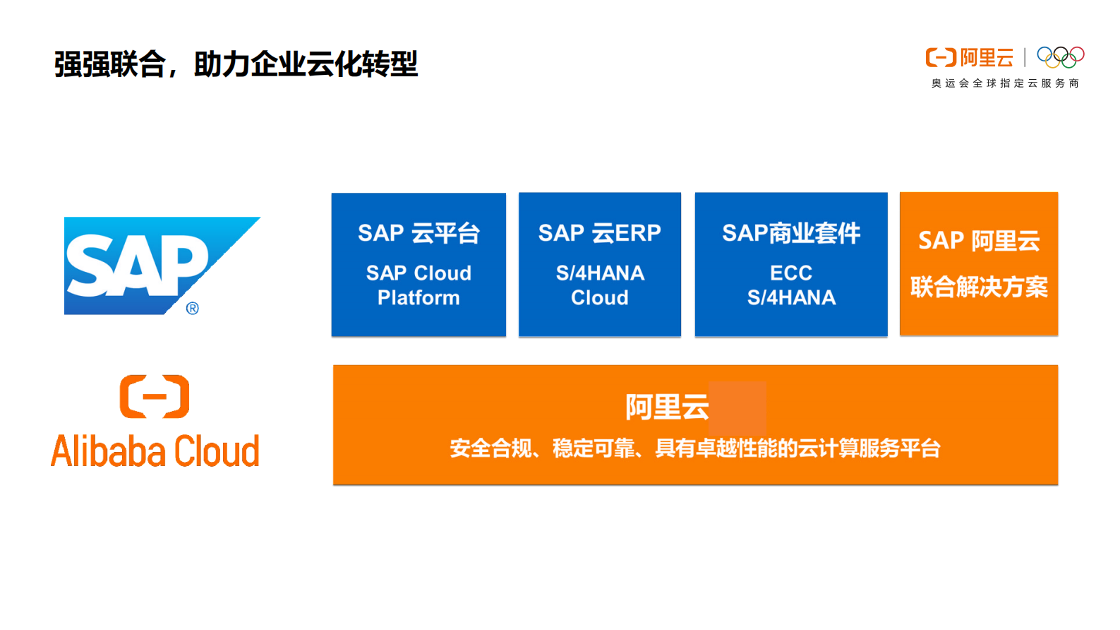 阿里云+SAP云化转型方案与案例_ITIL之家(www.itilzj.com)_.PDF 第4页