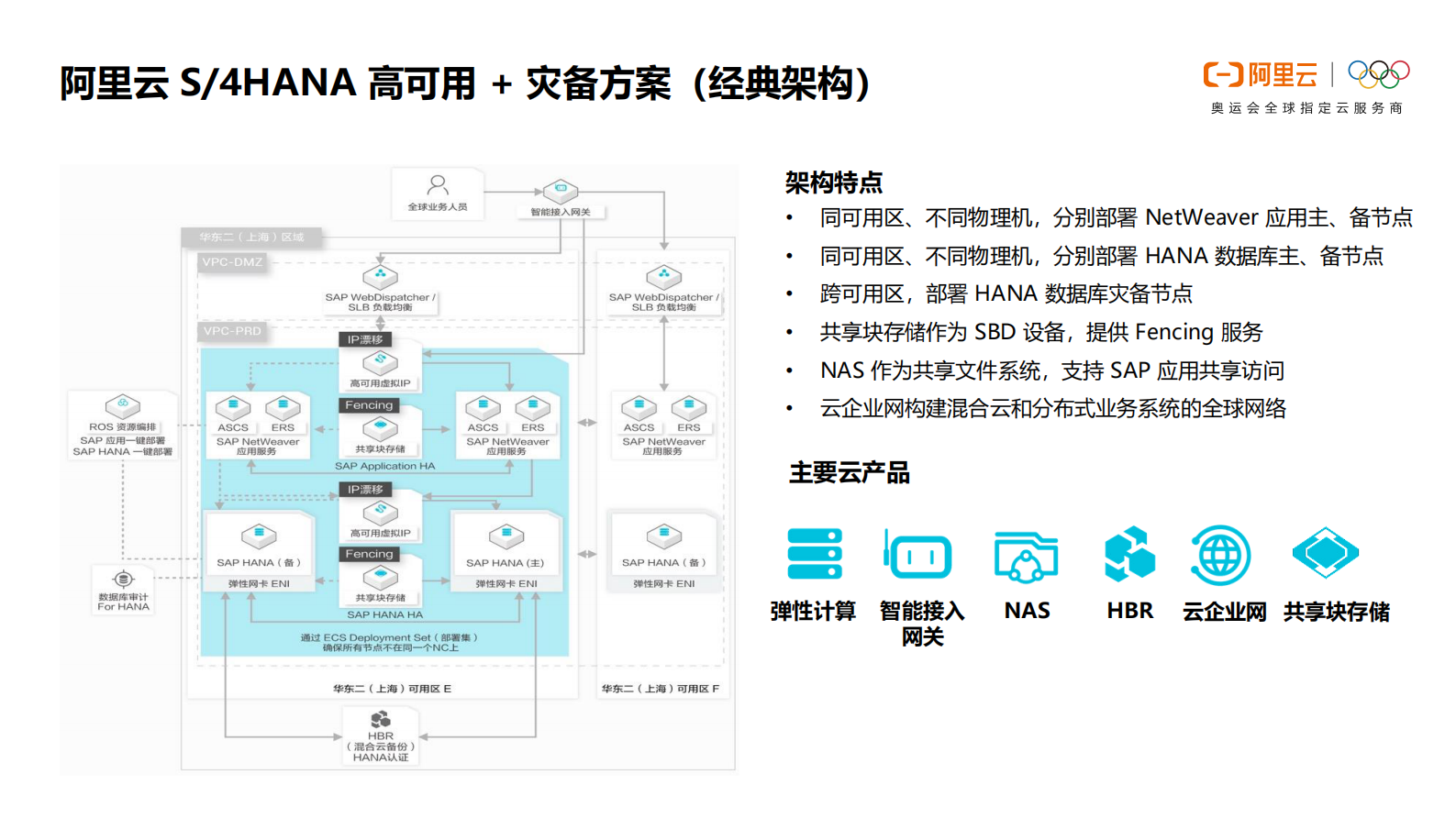 阿里云+SAP云化转型方案与案例_ITIL之家(www.itilzj.com)_.PDF 第10页