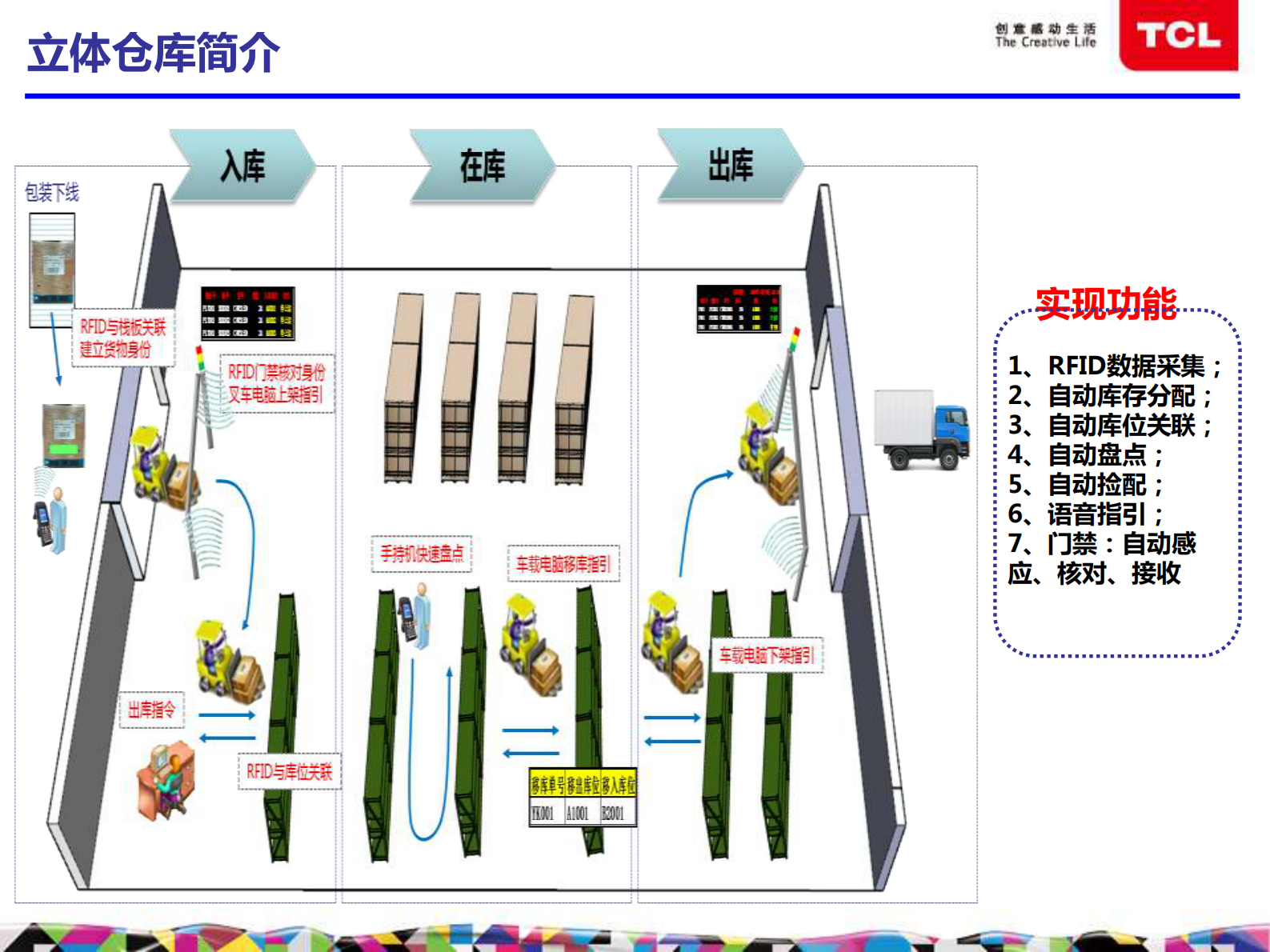 TCL多媒体供应链相关系统规划&建设_ITIL之家(www.itilzj.com)_.PDF 第9页
