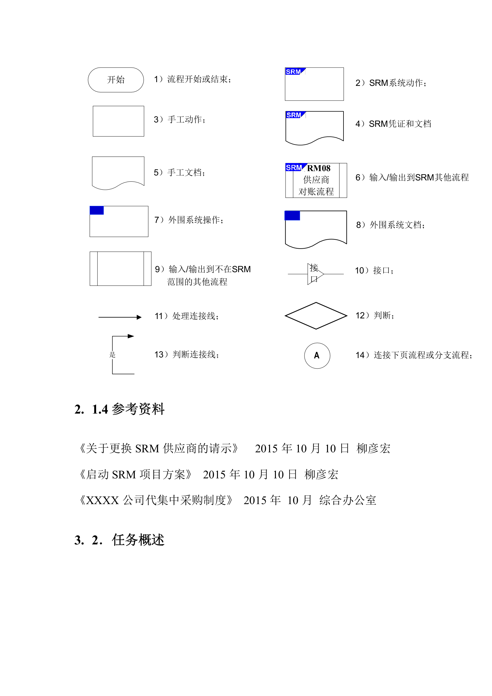 SRM需求分析_ITIL之家(www.itilzj.com)_.DOC 第5页