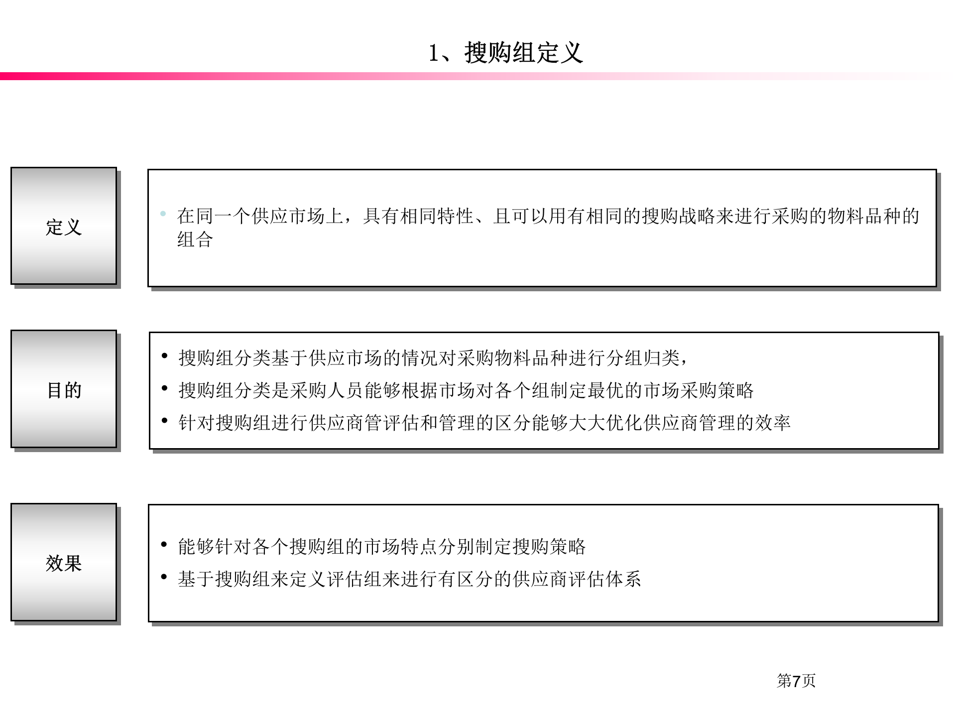SRM供应商评价区分体系_ITIL之家(www.itilzj.com)_.PPTX 第8页