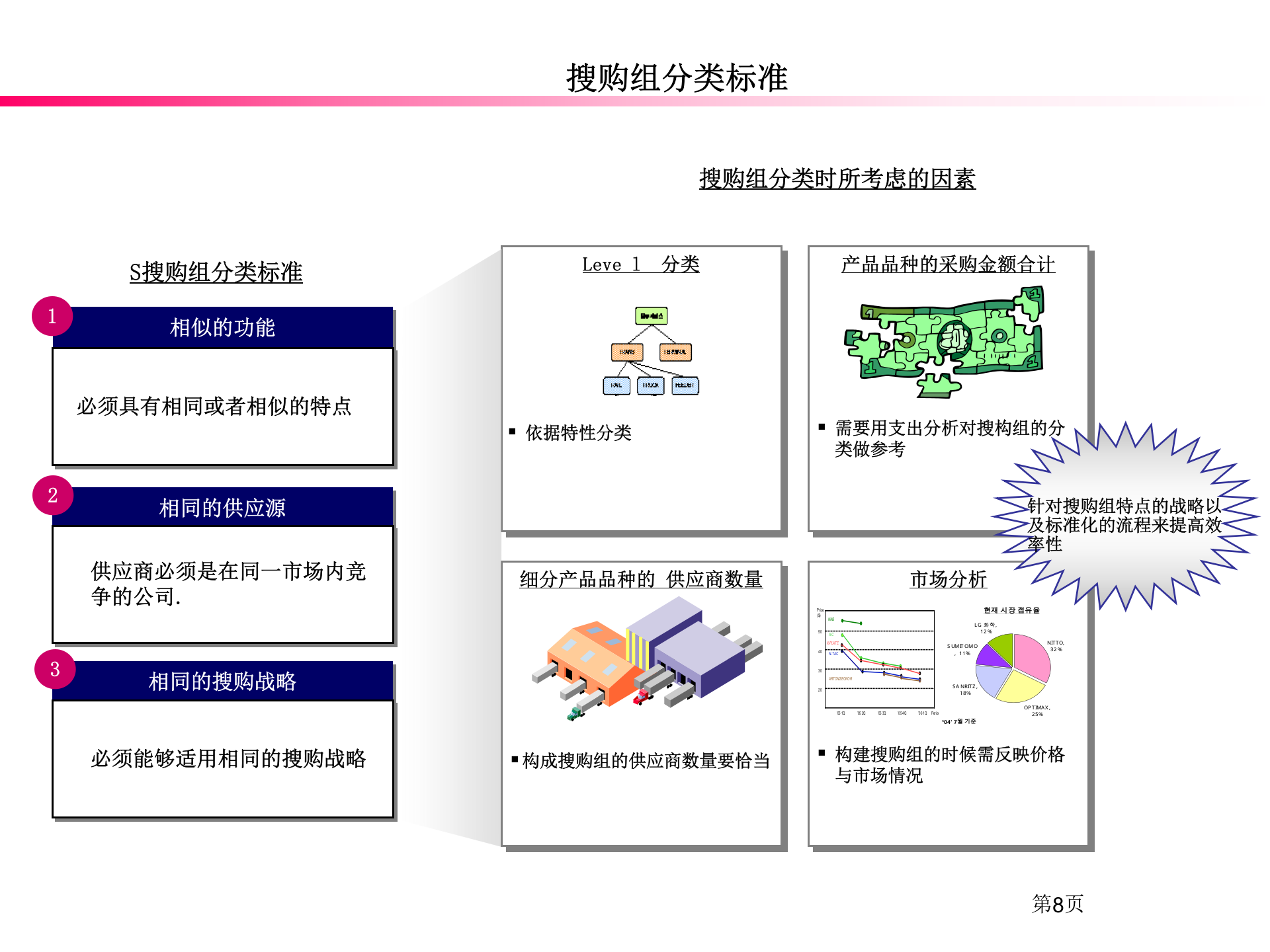 SRM供应商评价区分体系_ITIL之家(www.itilzj.com)_.PPTX 第9页