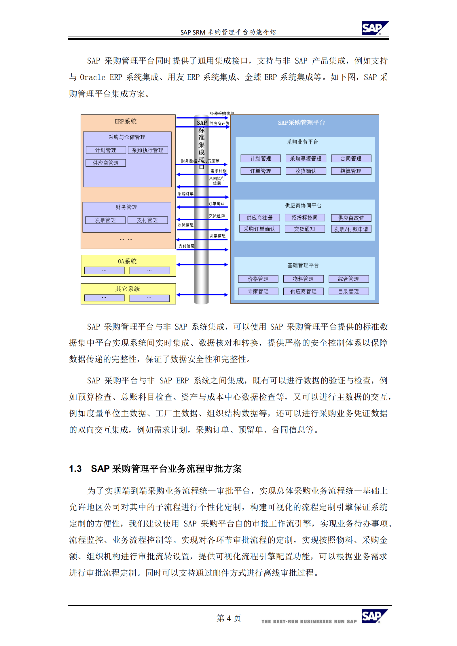 SRM采购管理平台功能_ITIL之家(www.itilzj.com)_.PDF 第5页