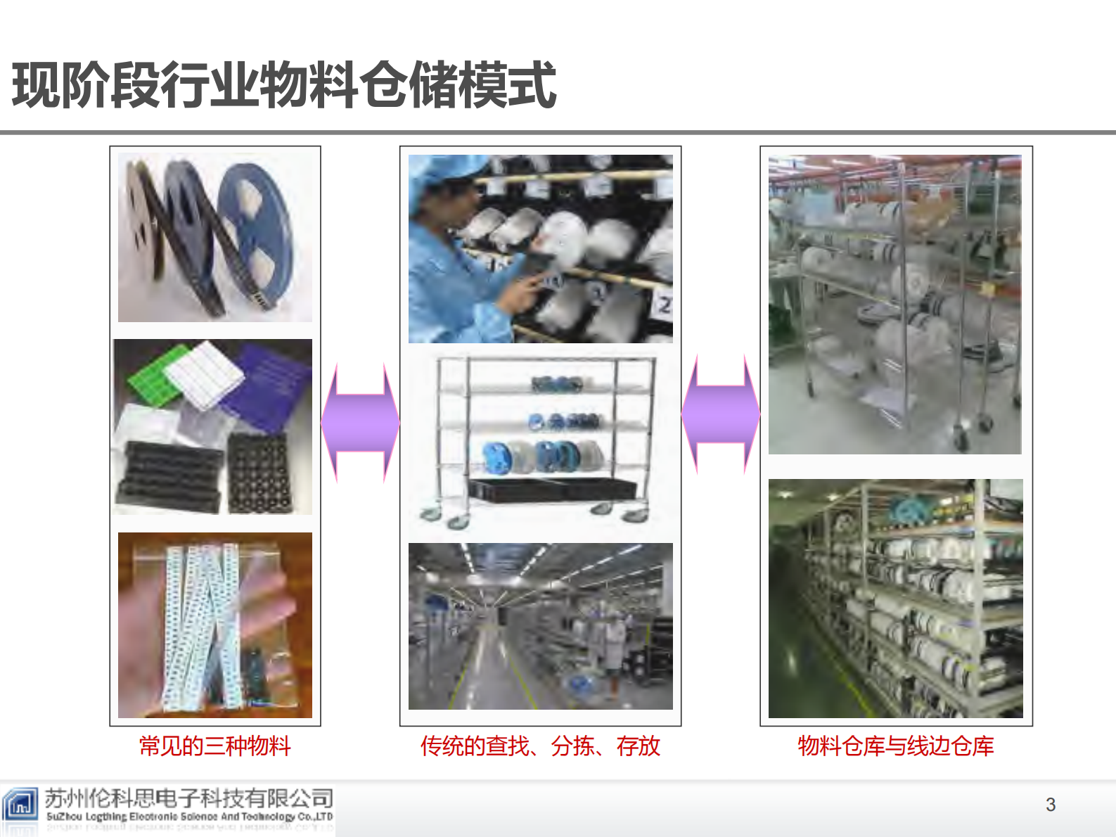 SMT智能物料仓储_ITIL之家(www.itilzj.com)_.PDF 第3页