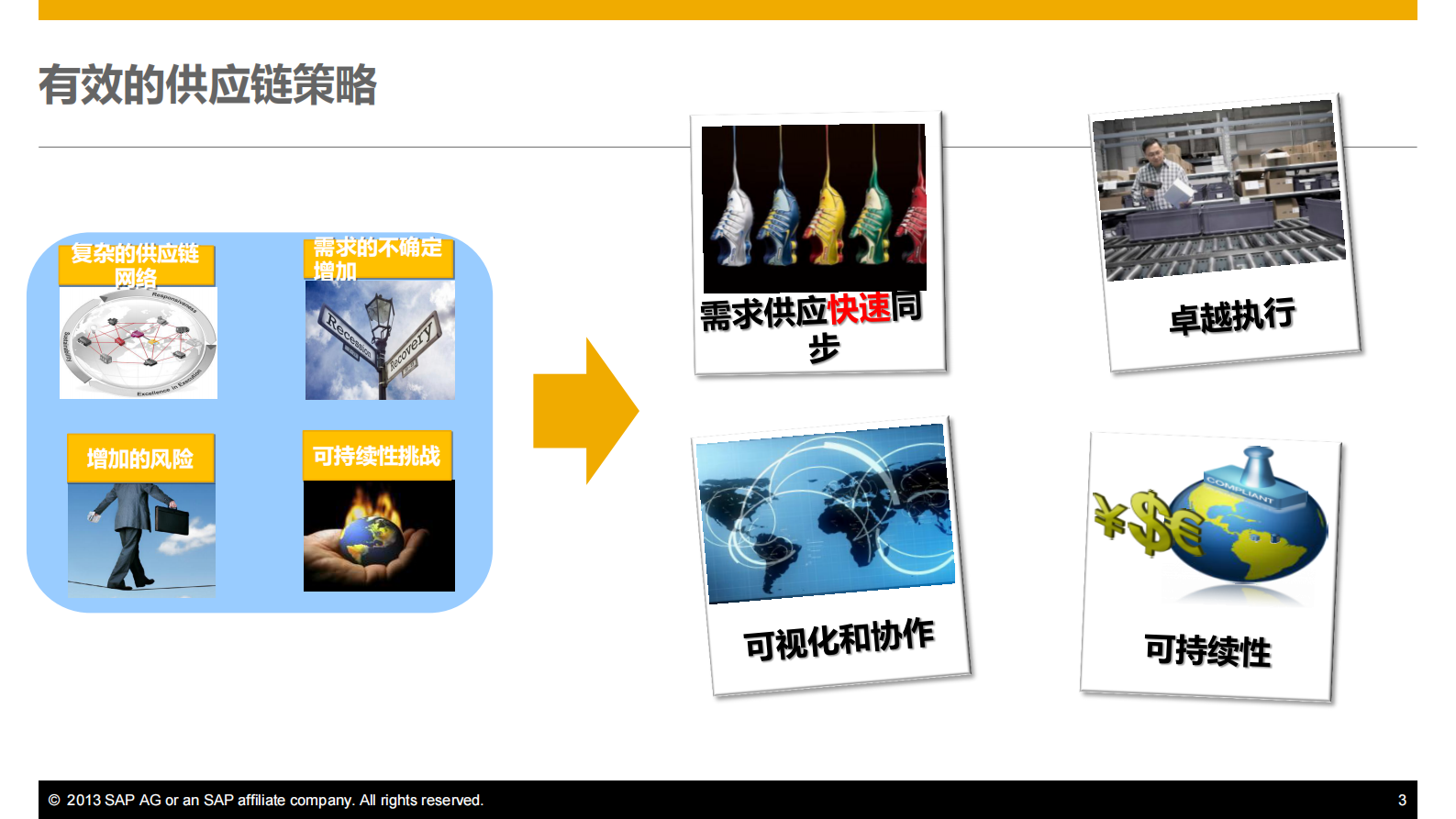 SCM打造透明高效的供应链_ITIL之家(www.itilzj.com)_.PDF 第3页