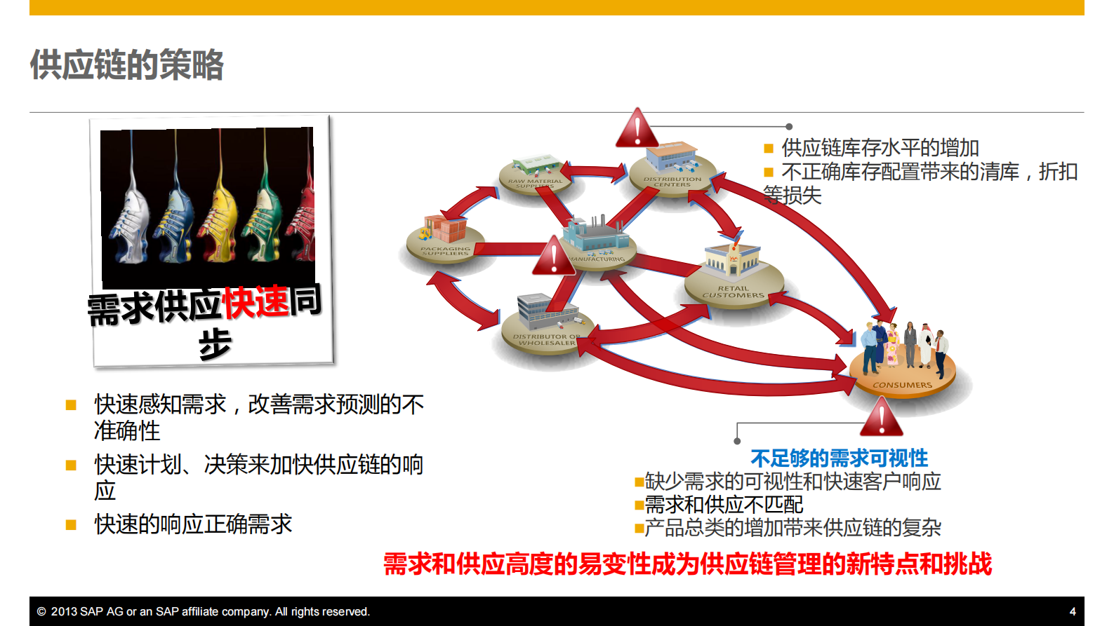 SCM打造透明高效的供应链_ITIL之家(www.itilzj.com)_.PDF 第4页