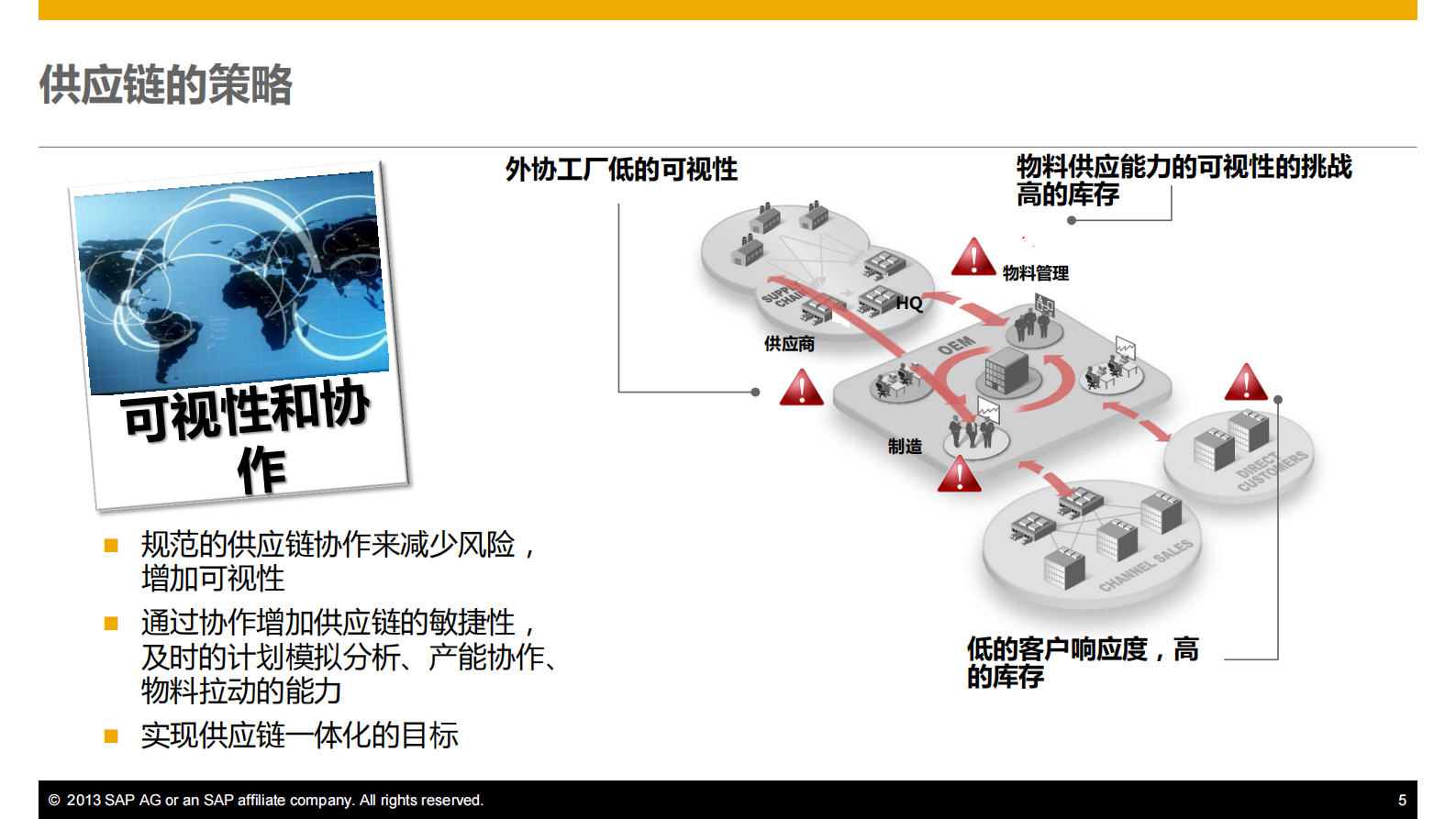 SCM打造透明高效的供应链_ITIL之家(www.itilzj.com)_.PDF 第5页
