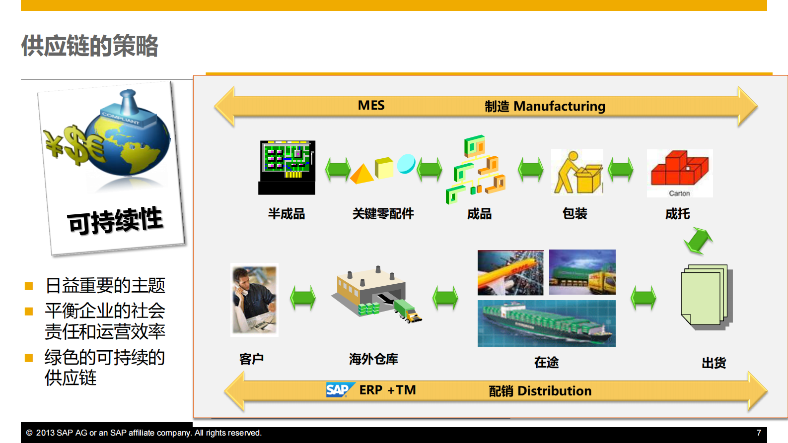 SCM打造透明高效的供应链_ITIL之家(www.itilzj.com)_.PDF 第7页