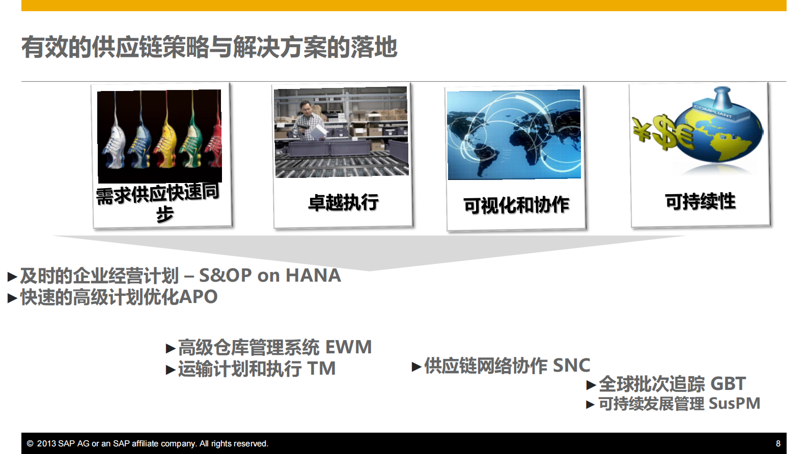 SCM打造透明高效的供应链_ITIL之家(www.itilzj.com)_.PDF 第8页