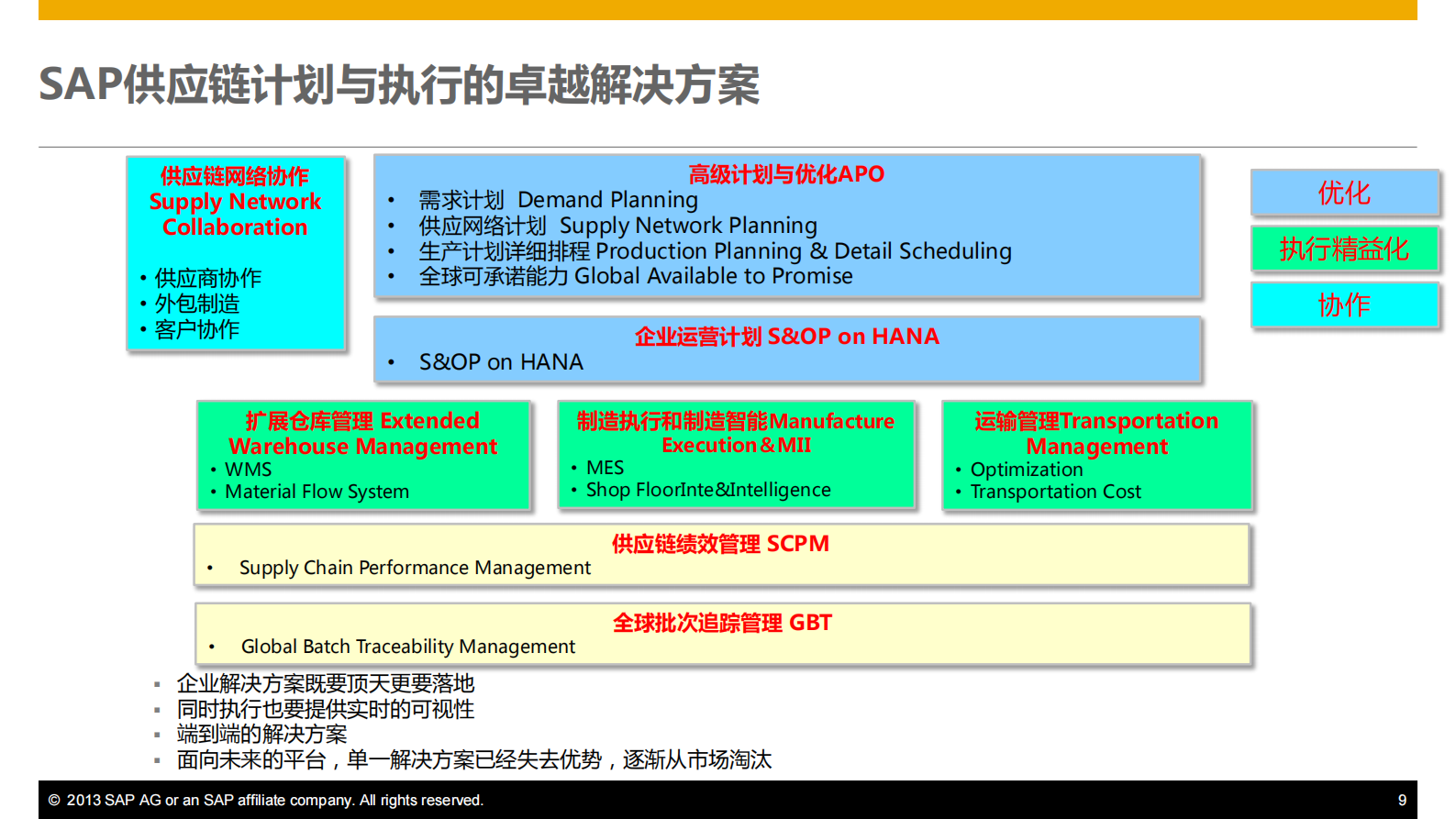 SCM打造透明高效的供应链_ITIL之家(www.itilzj.com)_.PDF 第9页