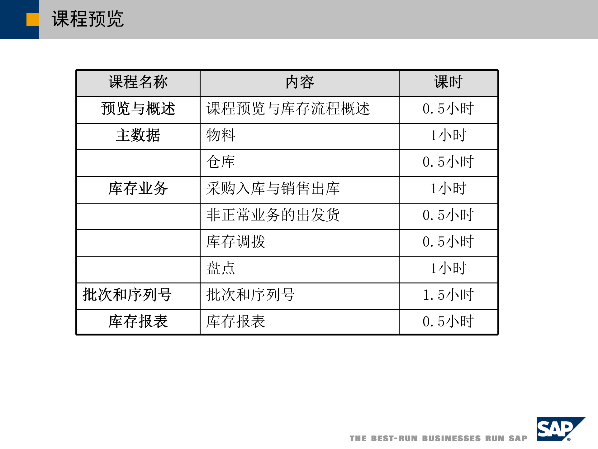 SBO库存管理_ITIL之家(www.itilzj.com)_.PPT 第4页