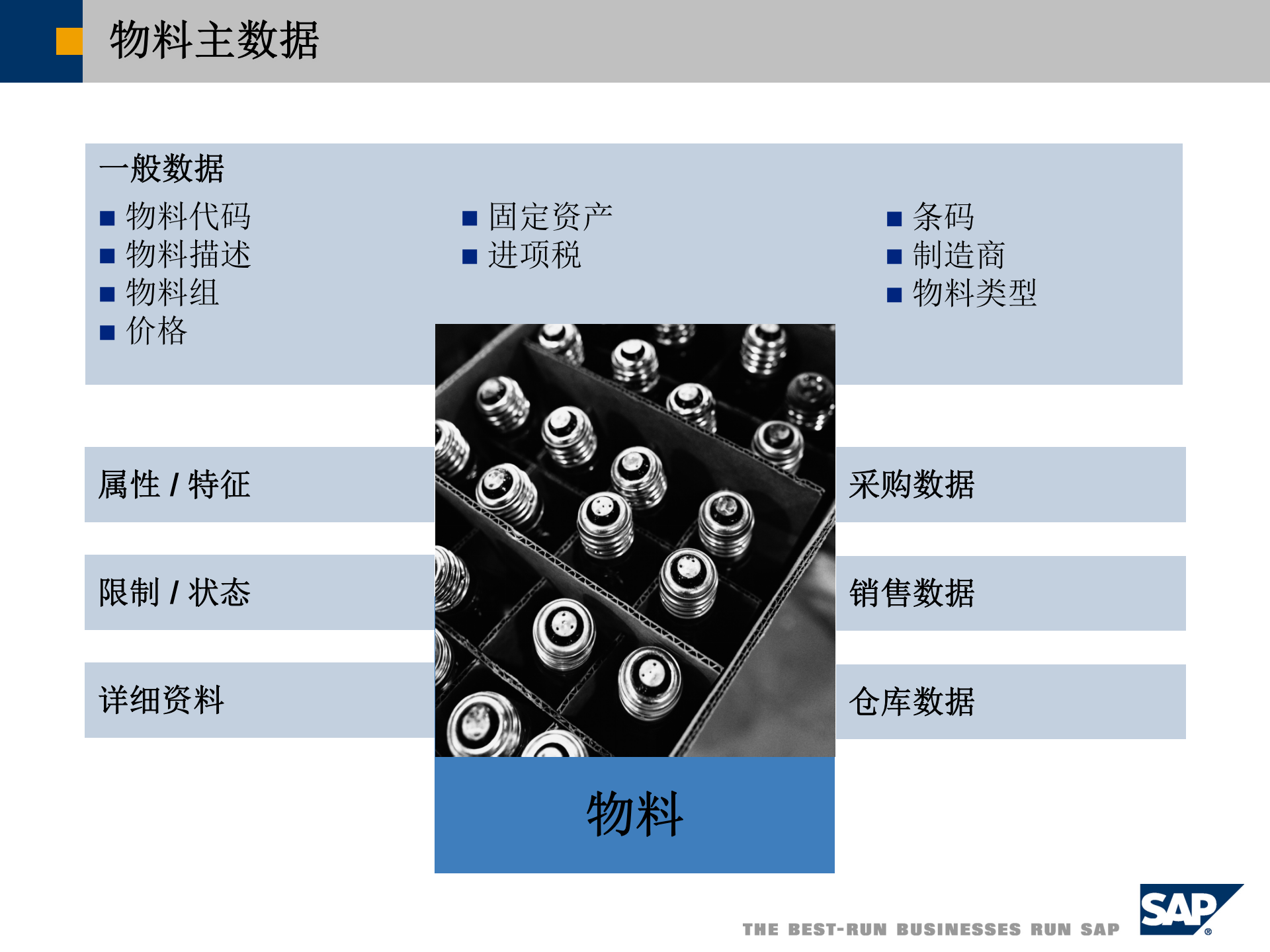 SBO库存管理_ITIL之家(www.itilzj.com)_.PPT 第8页