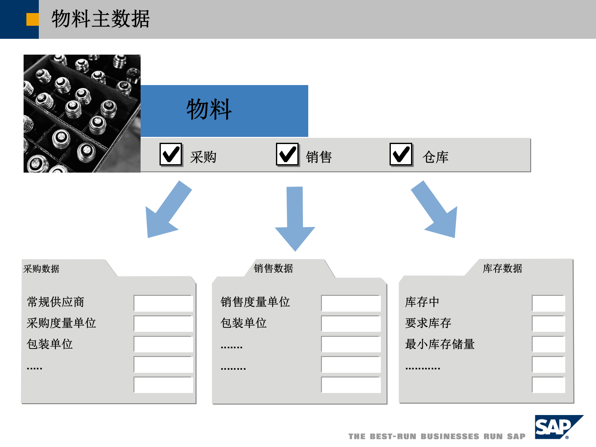 SBO库存管理_ITIL之家(www.itilzj.com)_.PPT 第9页