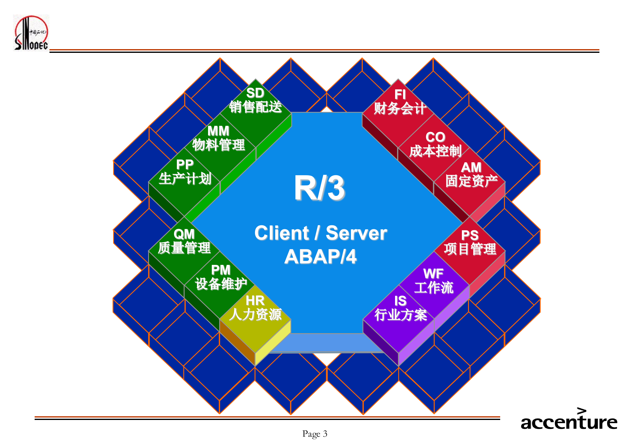 SAP组织架构_ITIL之家(www.itilzj.com)_.PPT 第3页